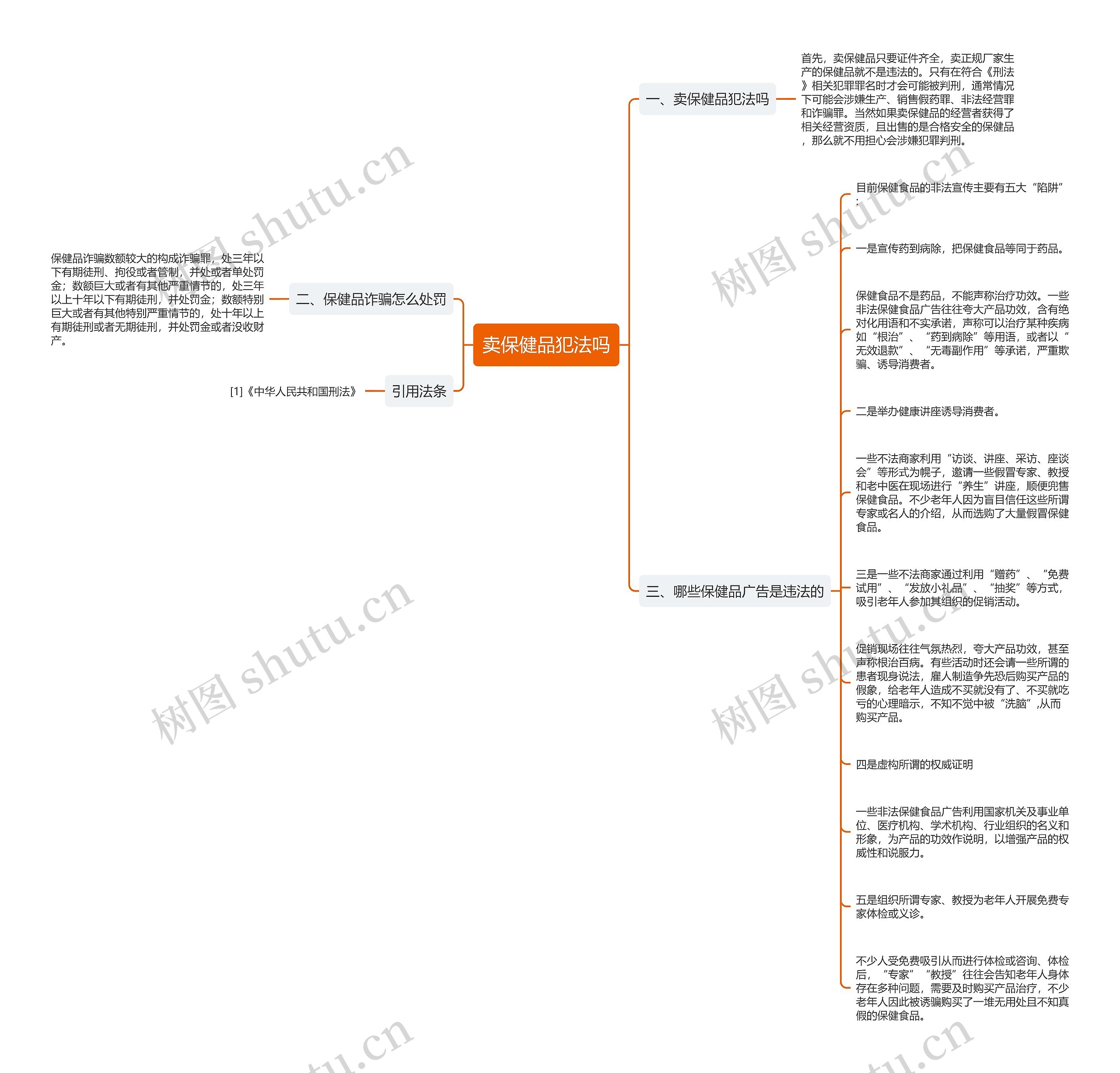 卖保健品犯法吗思维导图