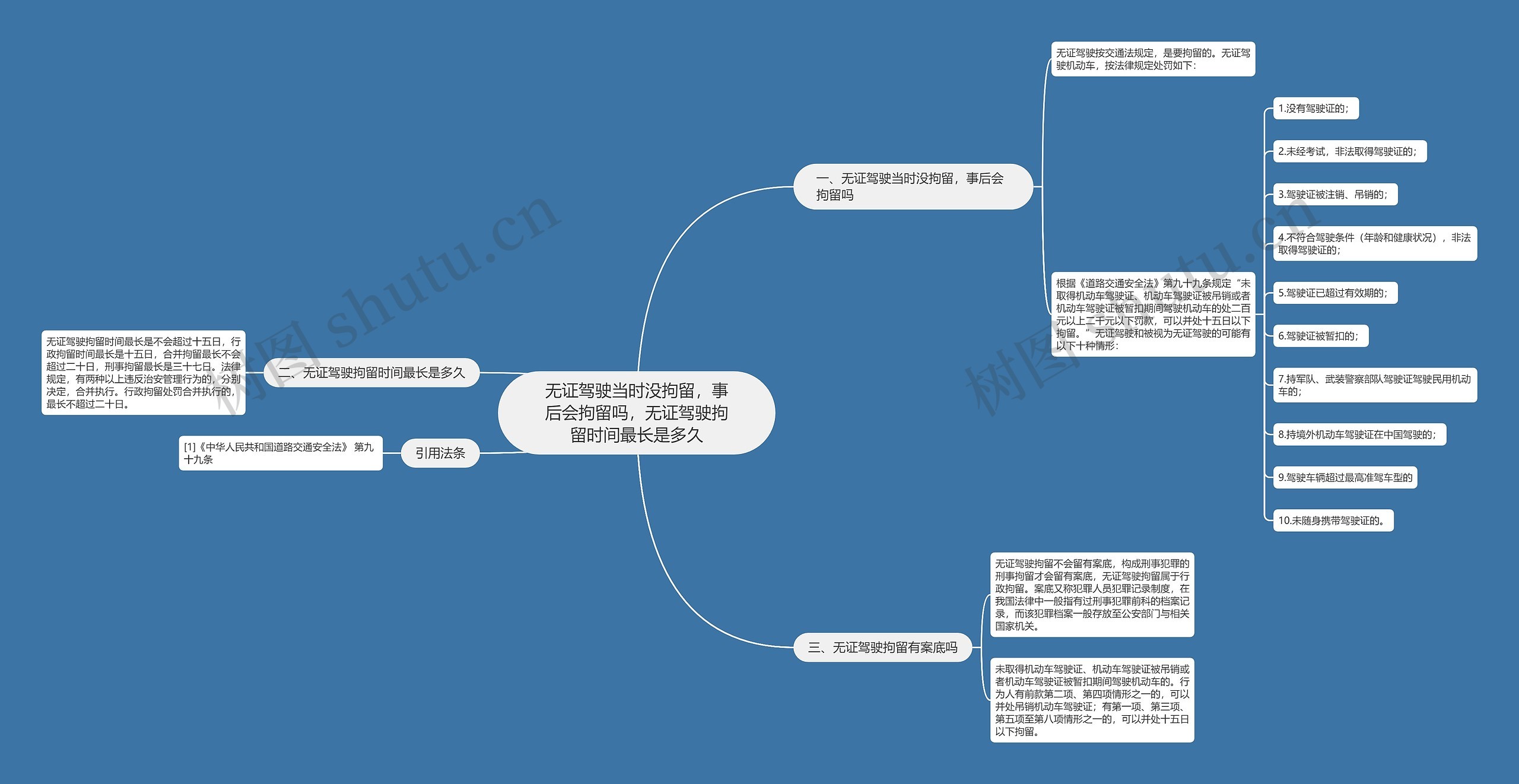 无证驾驶当时没拘留，事后会拘留吗，无证驾驶拘留时间最长是多久思维导图