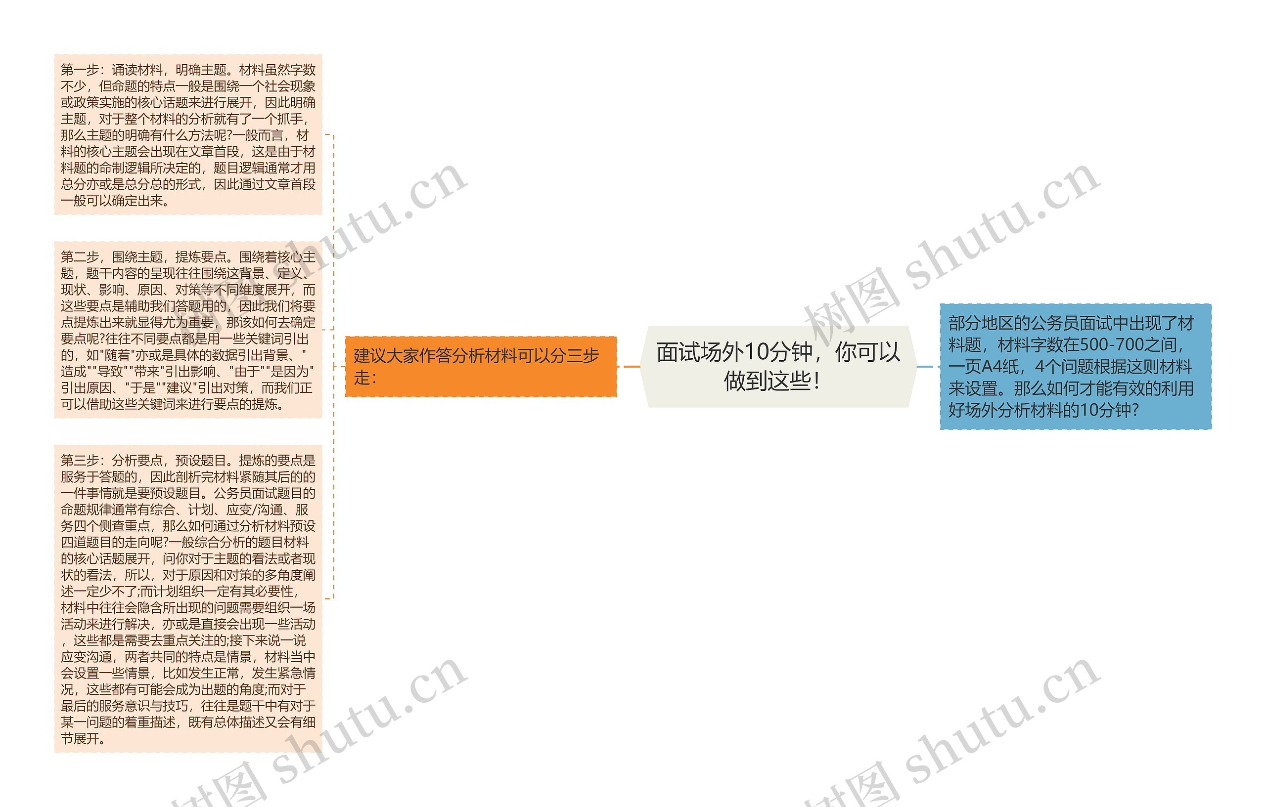 面试场外10分钟，你可以做到这些！