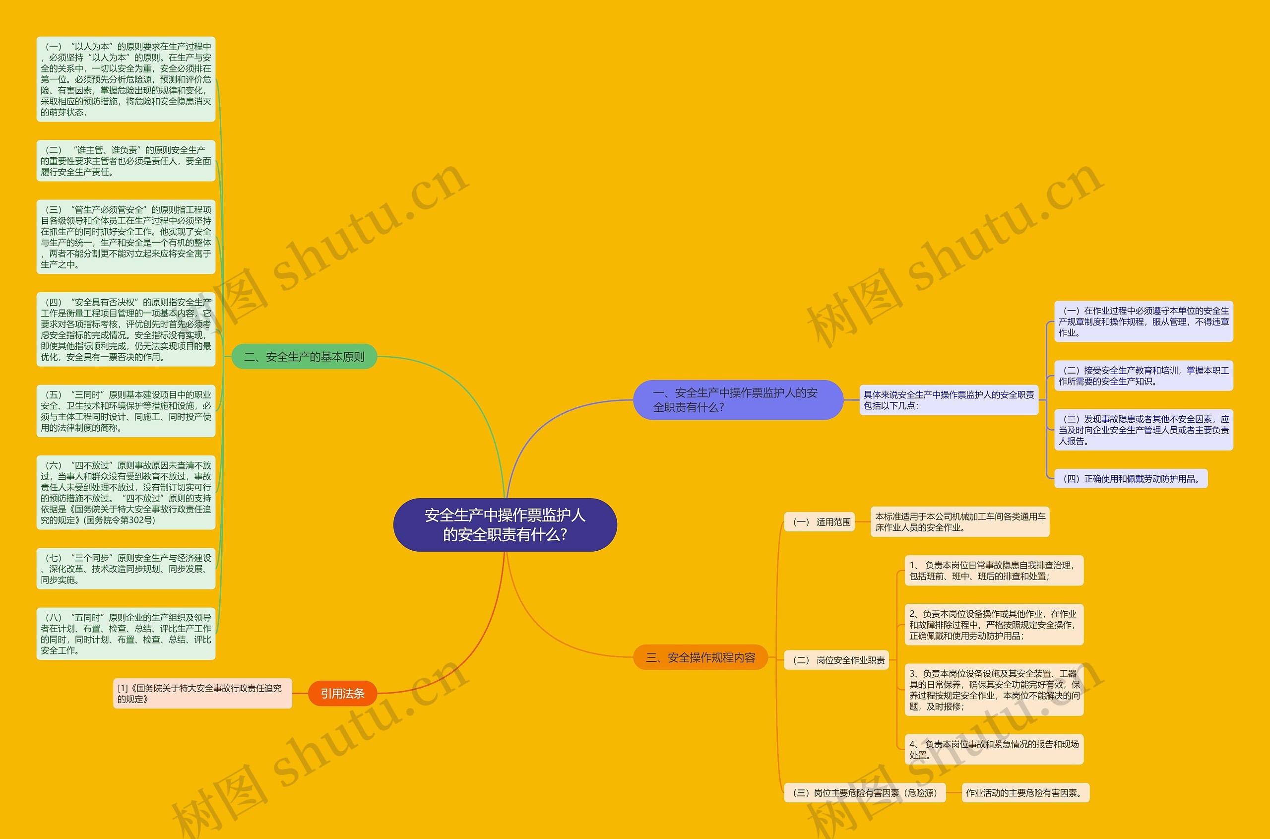 安全生产中操作票监护人的安全职责有什么?思维导图