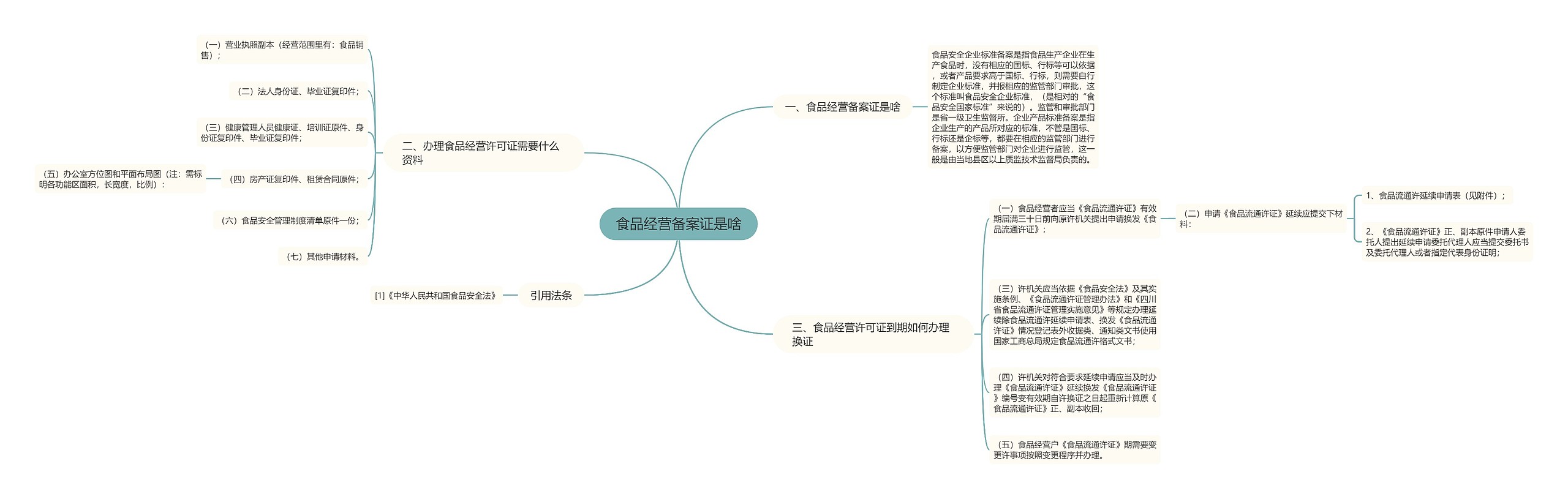 食品经营备案证是啥