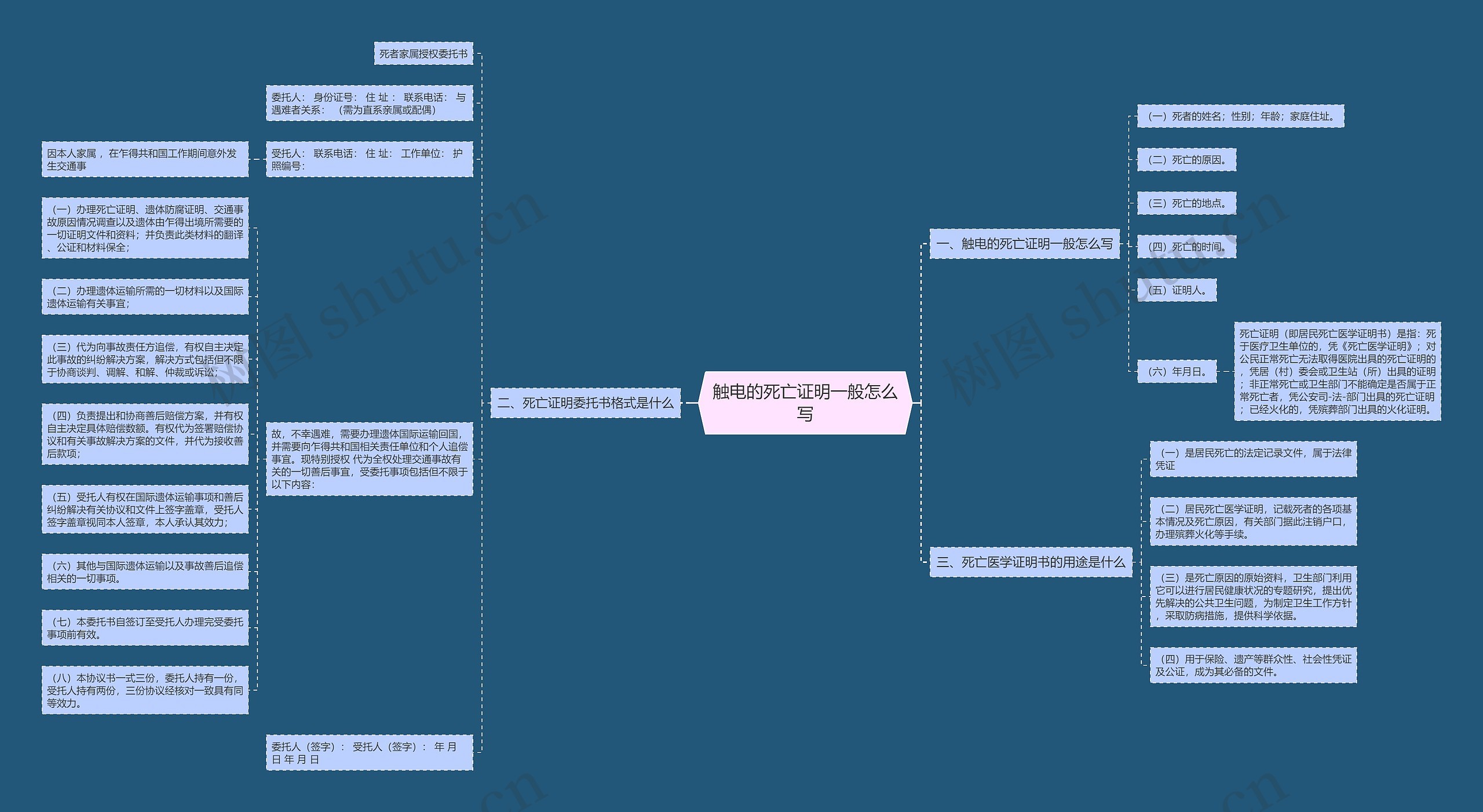 触电的死亡证明一般怎么写思维导图