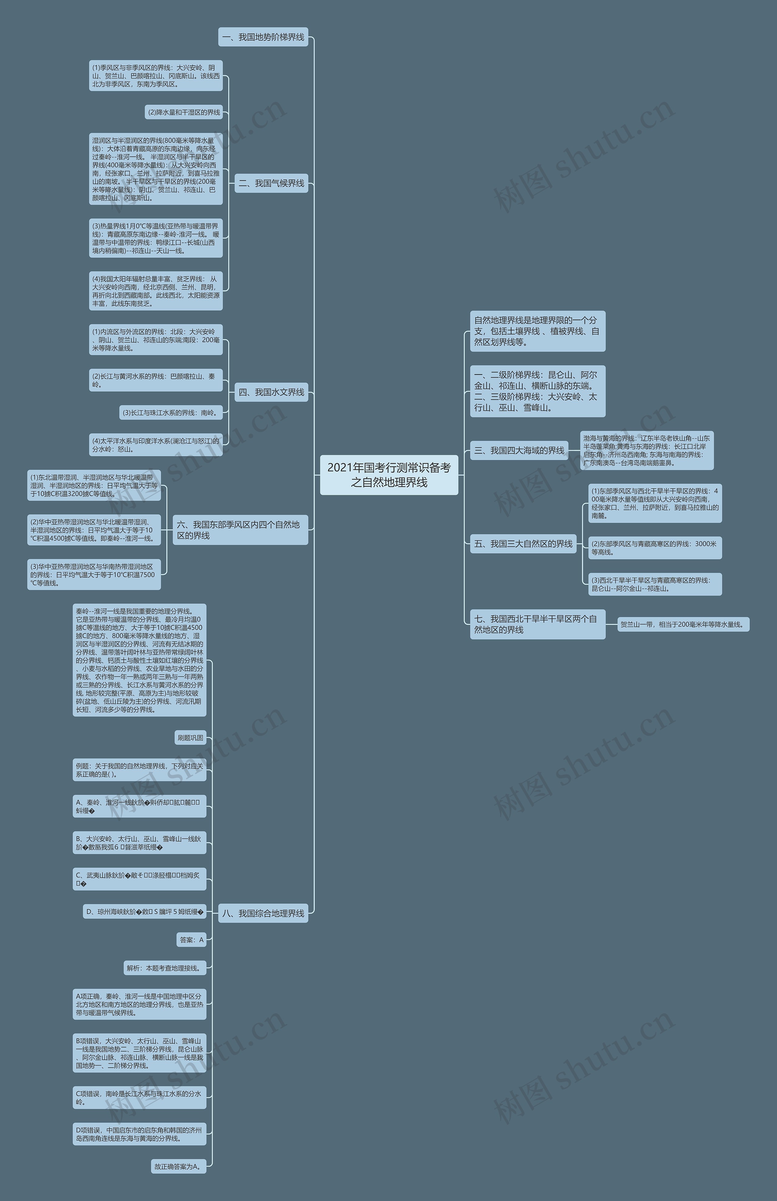 2021年国考行测常识备考之自然地理界线思维导图