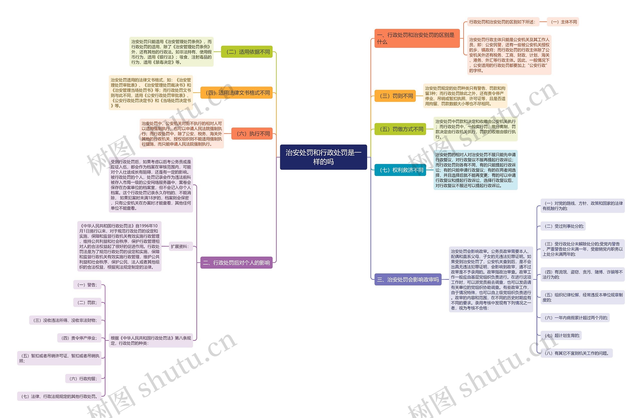 治安处罚和行政处罚是一样的吗 治安处罚和行政处罚是一样的吗