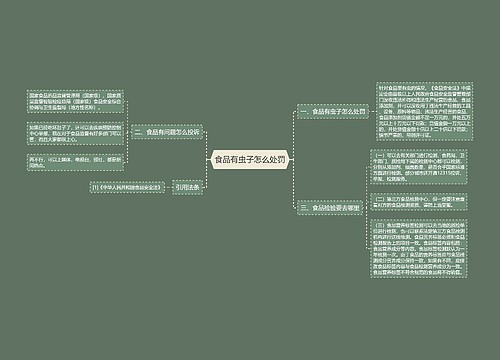 食品有虫子怎么处罚