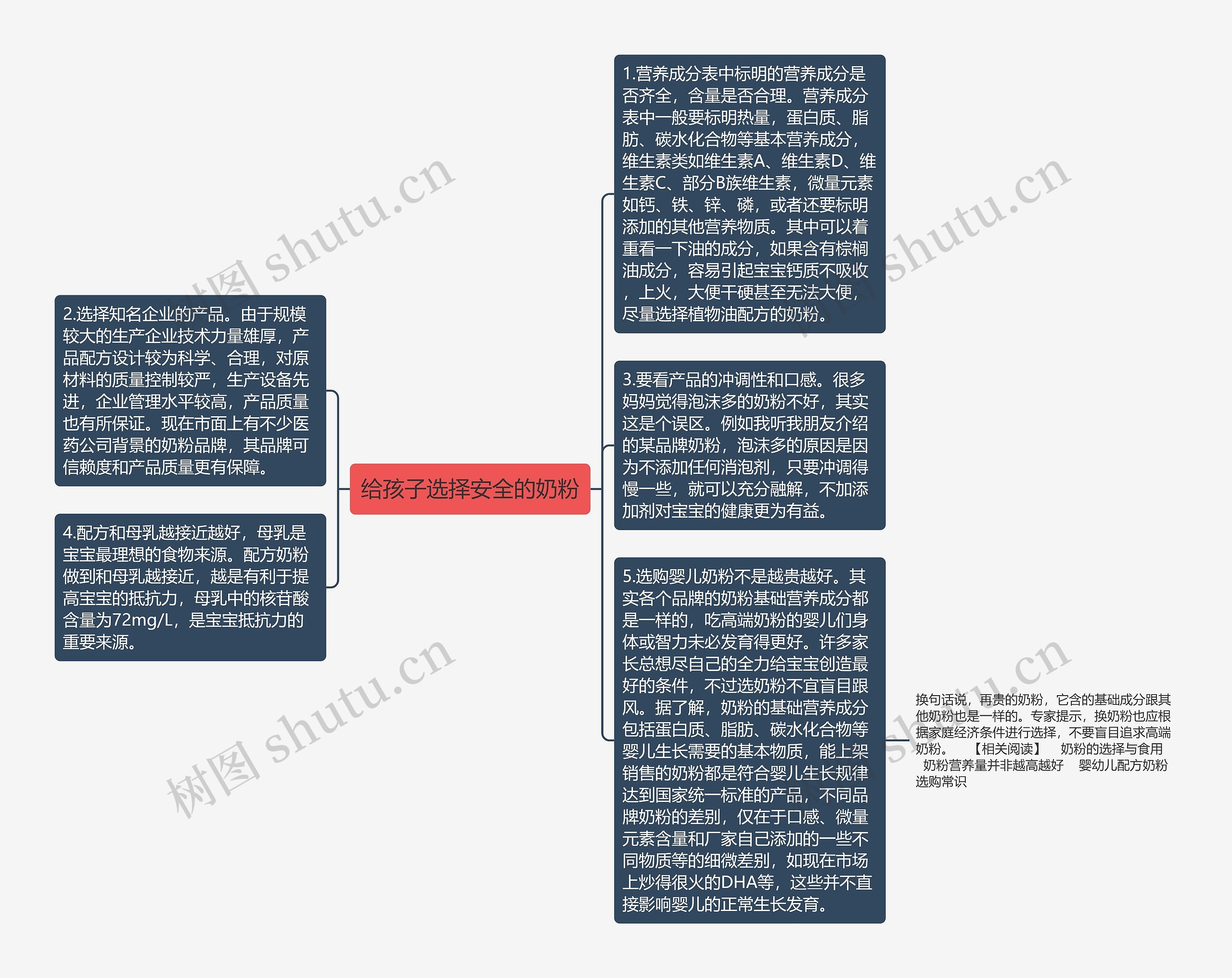 给孩子选择安全的奶粉思维导图