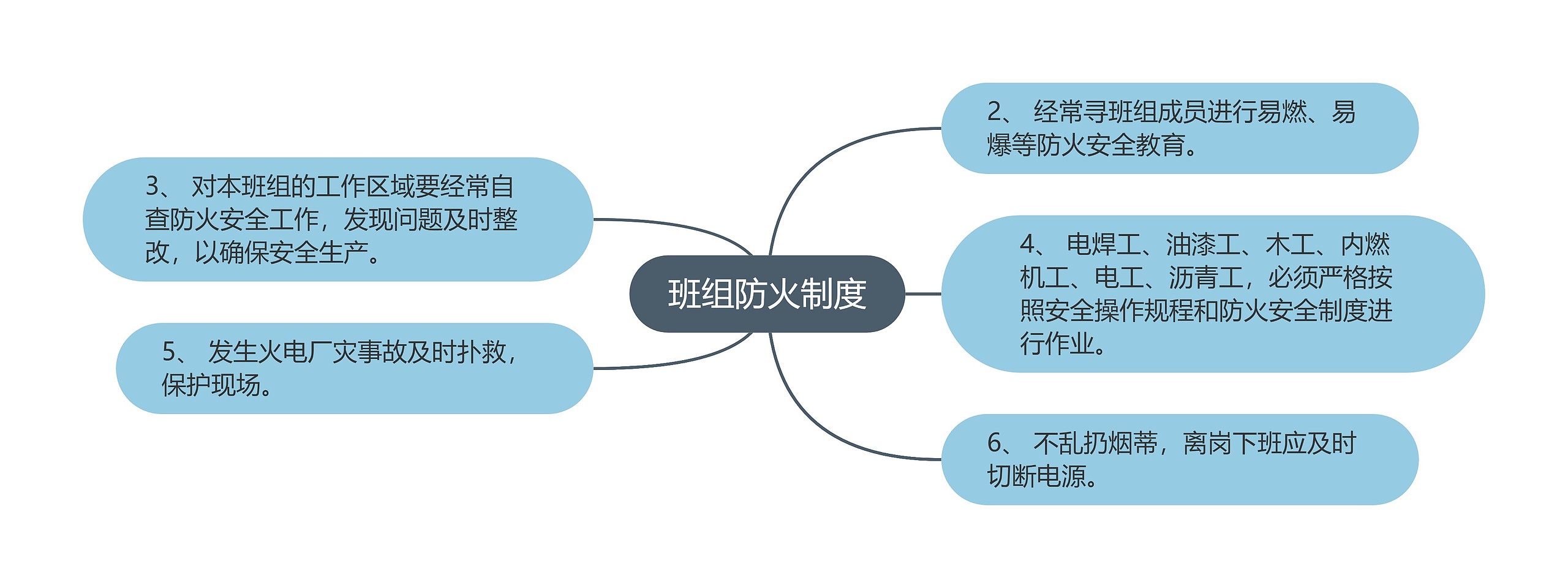 班组防火制度思维导图