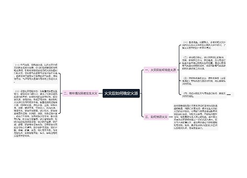 火灾后如何确定火源