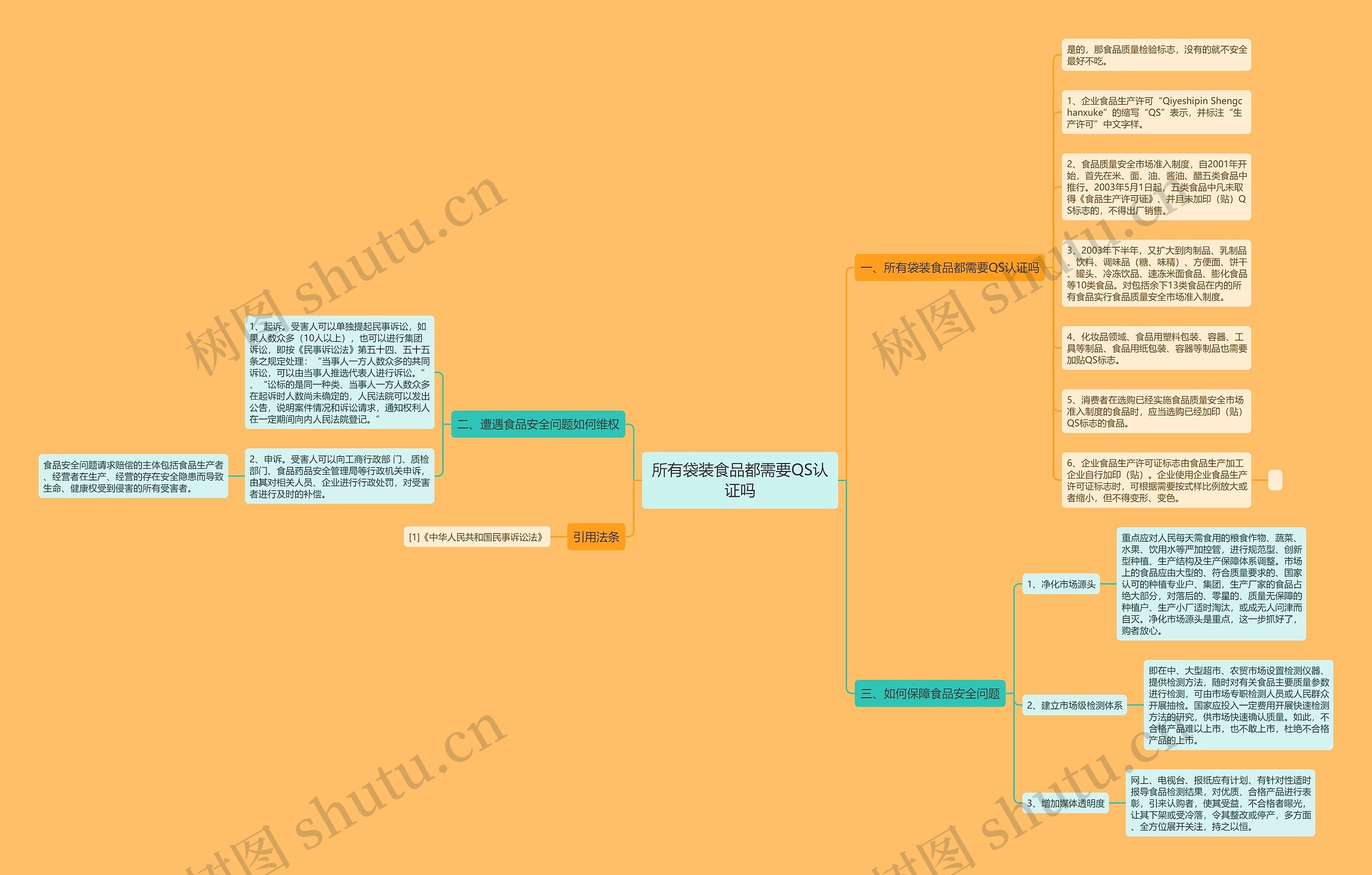 所有袋装食品都需要QS认证吗 所有袋装食品都需要QS认证吗