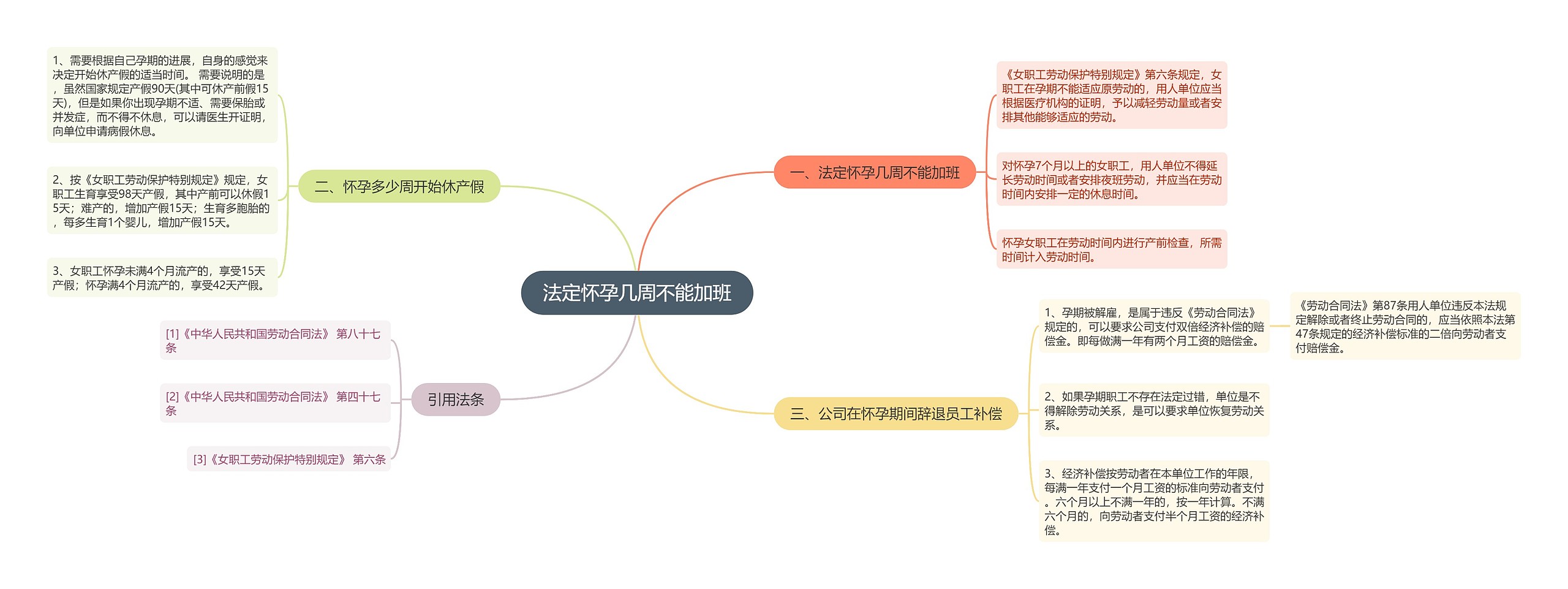 法定怀孕几周不能加班