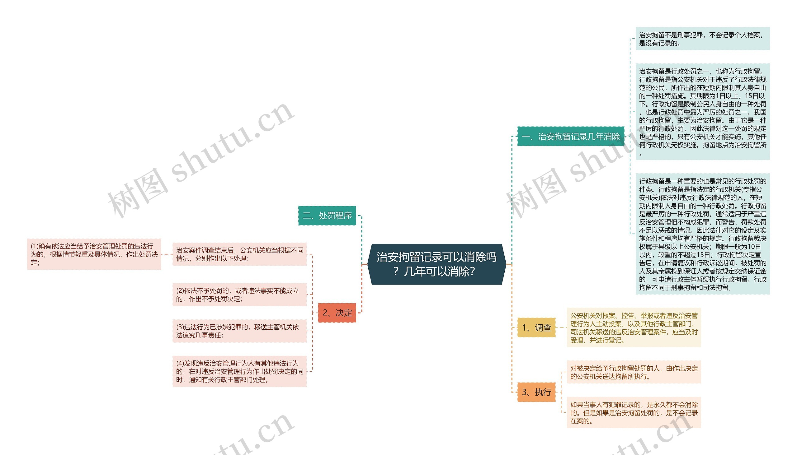 治安拘留记录可以消除吗？几年可以消除？