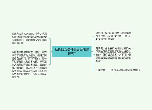 私拆妇女信件是否受法律追究?