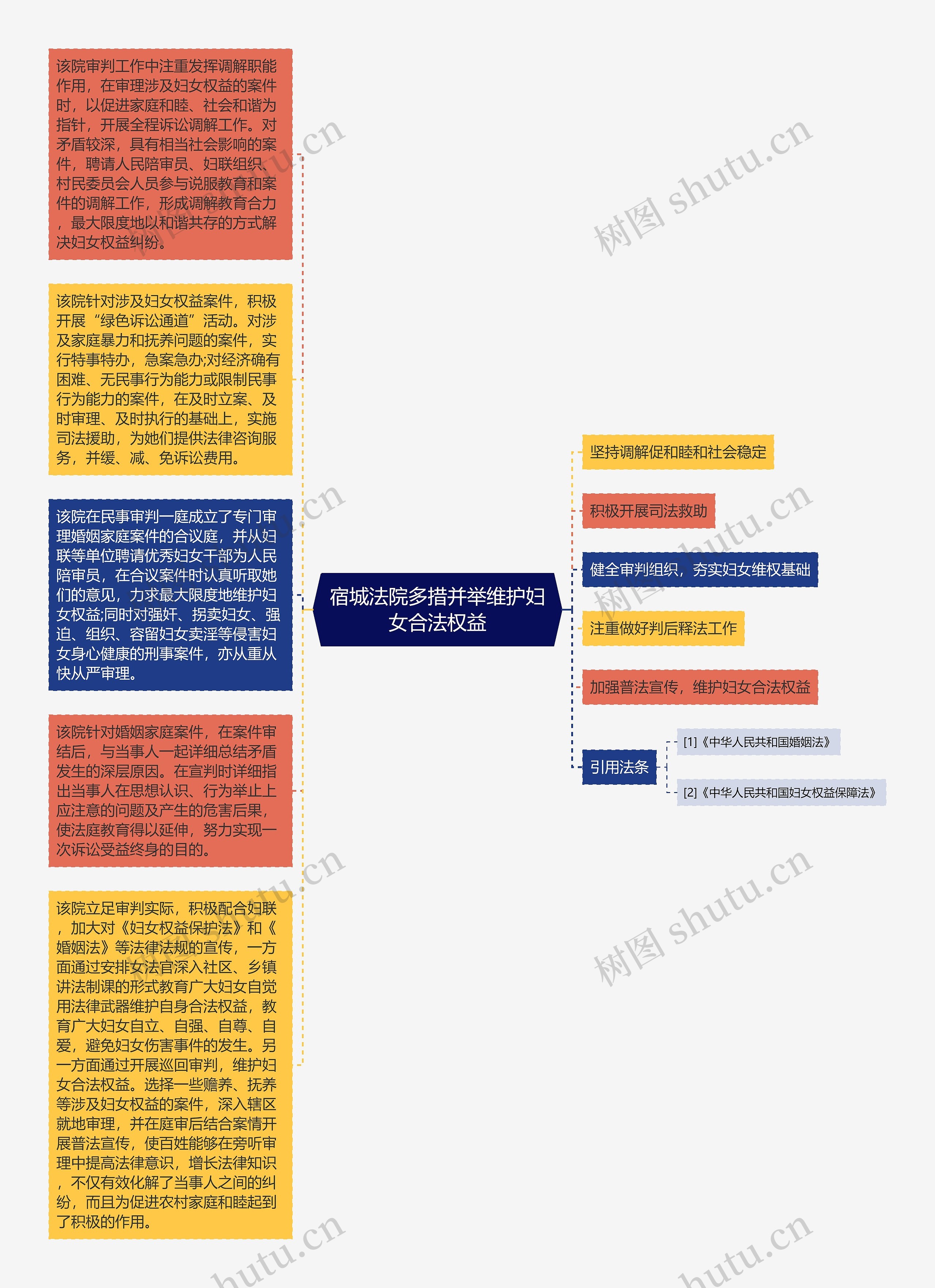 宿城法院多措并举维护妇女合法权益