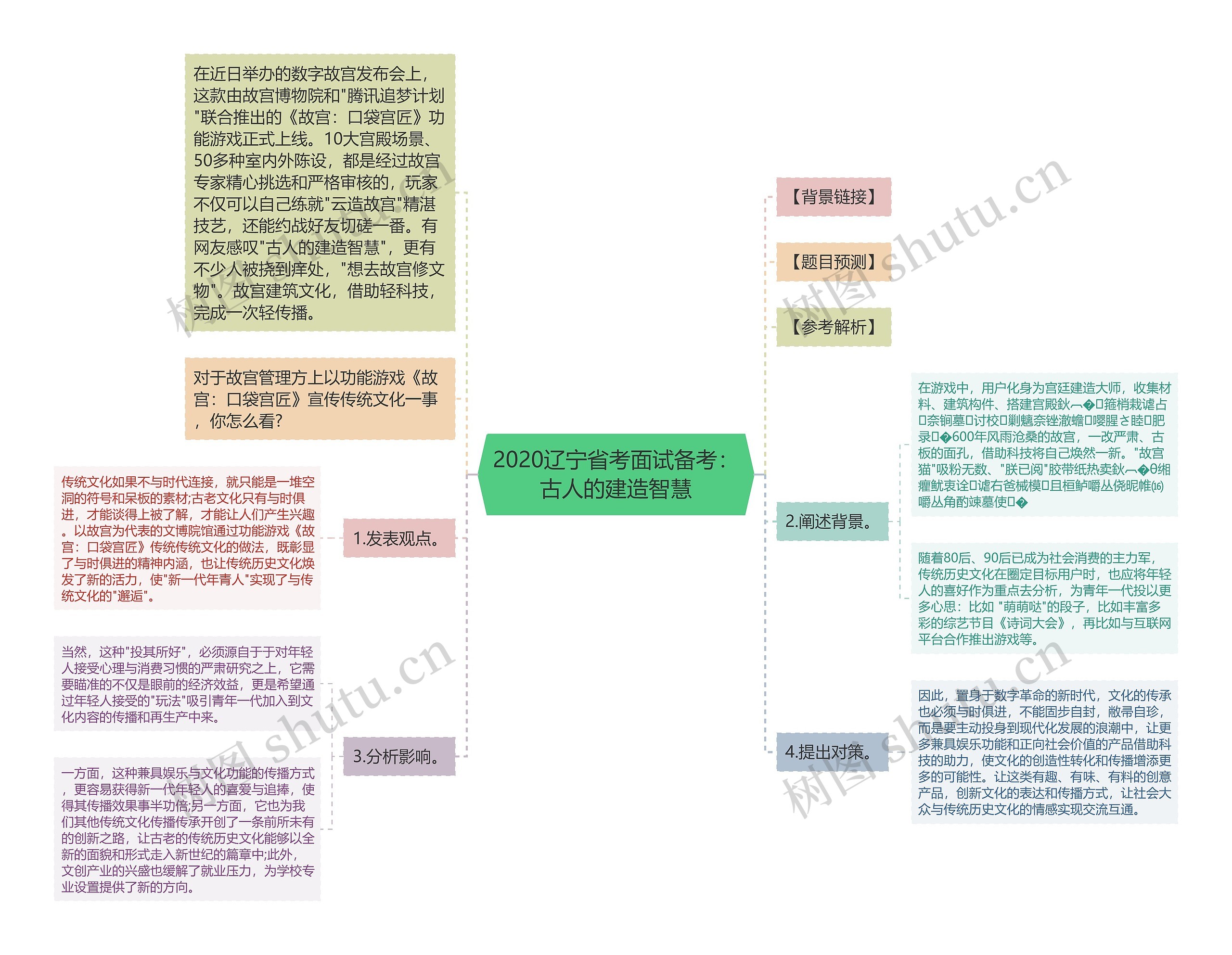 2020辽宁省考面试备考：古人的建造智慧