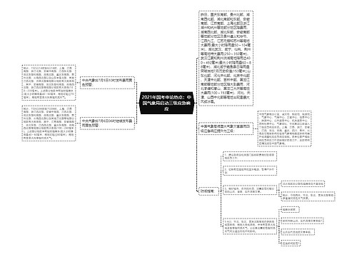 2021年国考申论热点：中国气象局启动三级应急响应