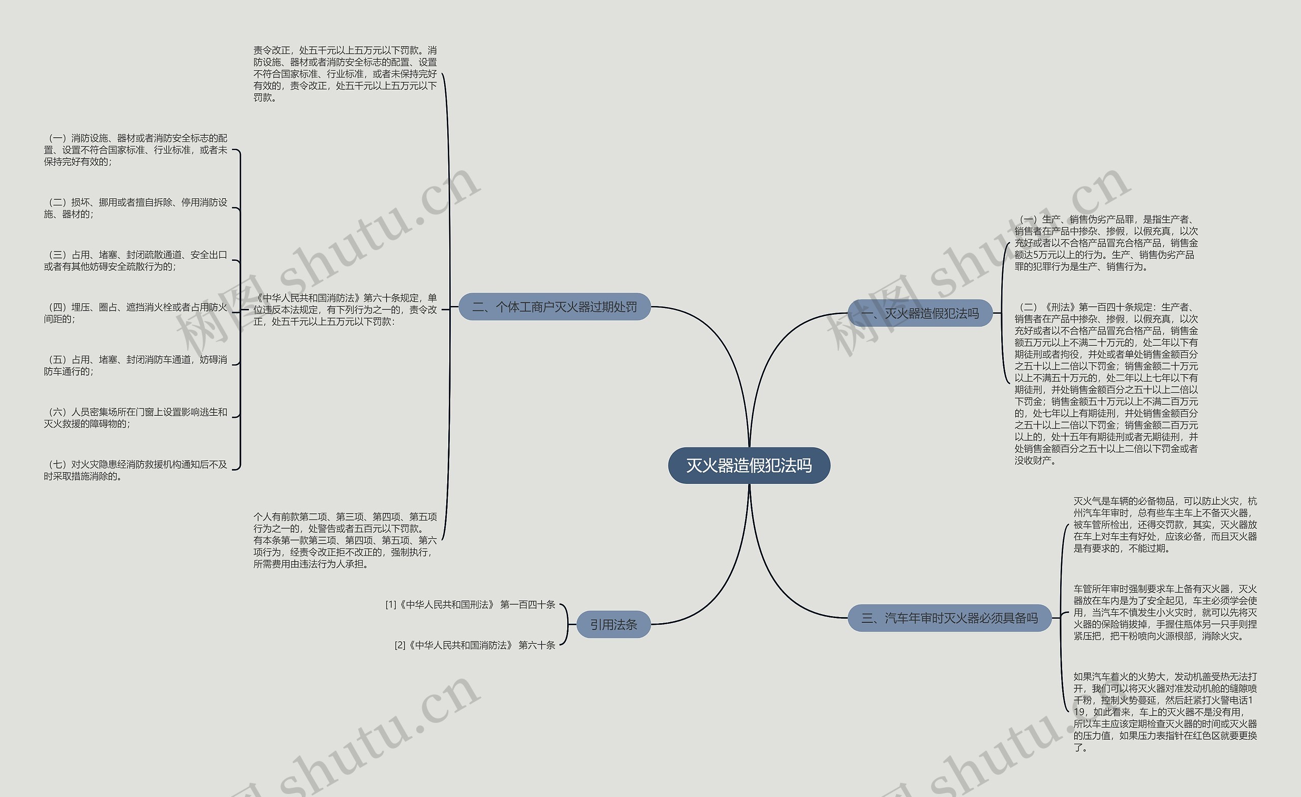 灭火器造假犯法吗思维导图