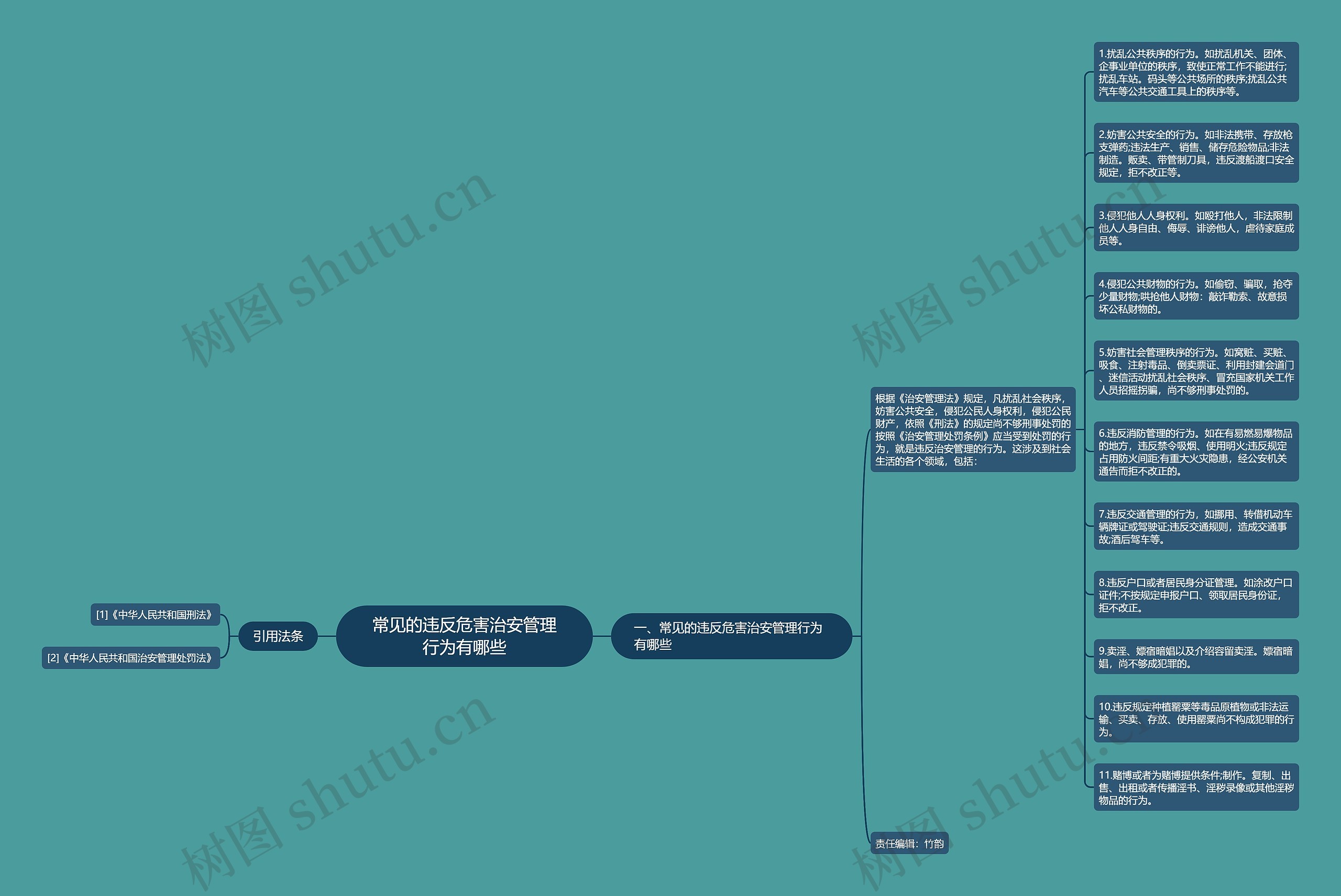 常见的违反危害治安管理行为有哪些思维导图