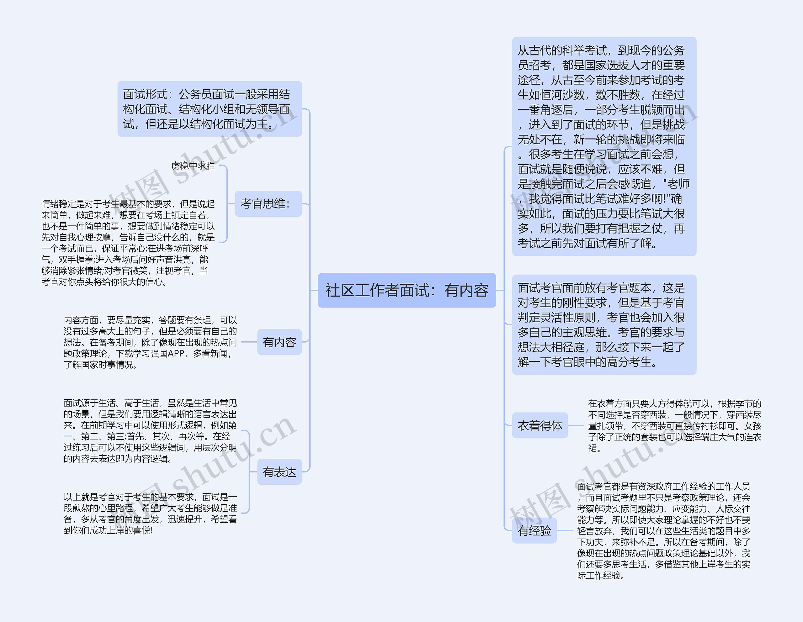 社区工作者面试：有内容