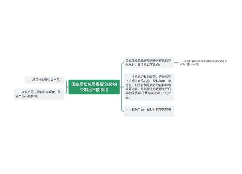 国家质检总局提醒:涨袋的豆制品不能食用