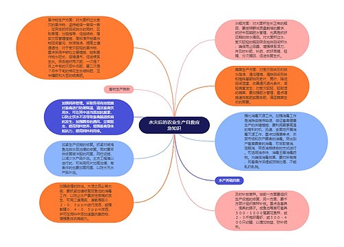 水灾后的农业生产自救应急知识