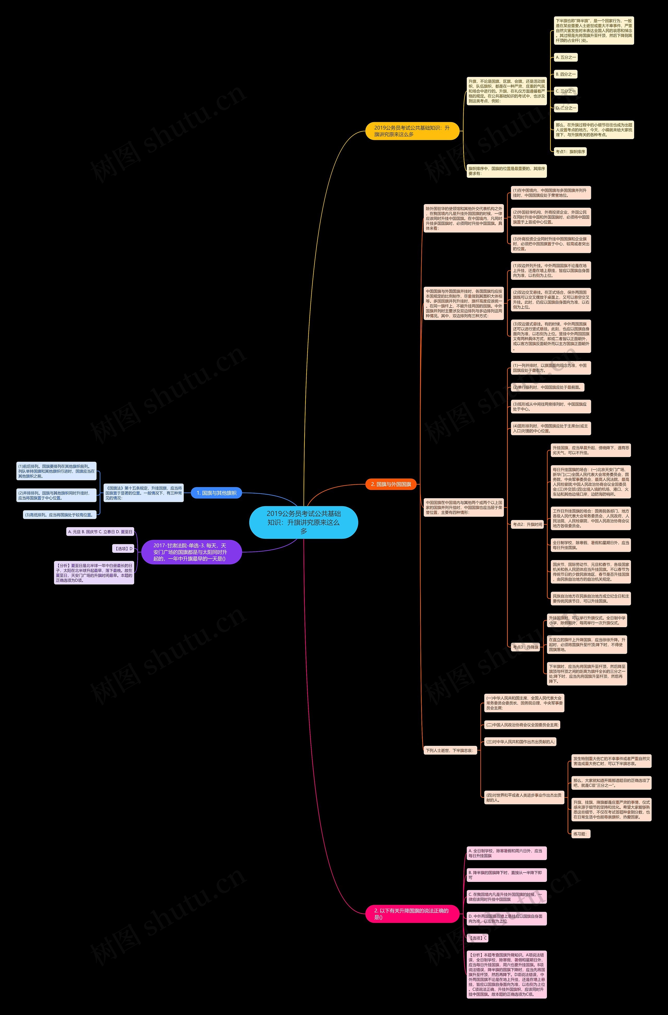 2019公务员考试公共基础知识：升旗讲究原来这么多思维导图