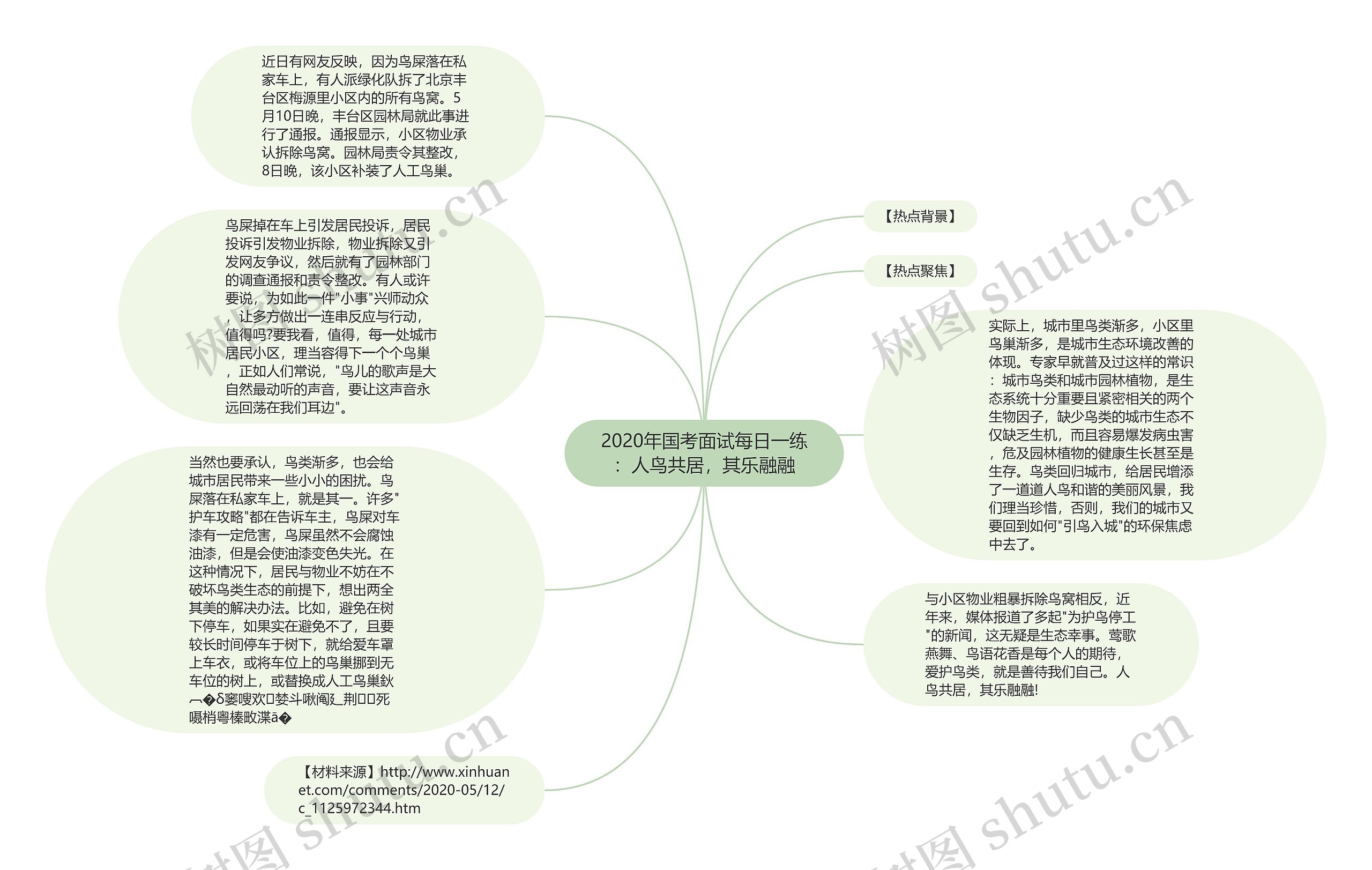 2020年国考面试每日一练：人鸟共居，其乐融融思维导图