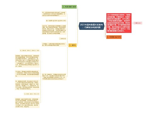 2021年国考数量关系备考：巧解复杂利润问题