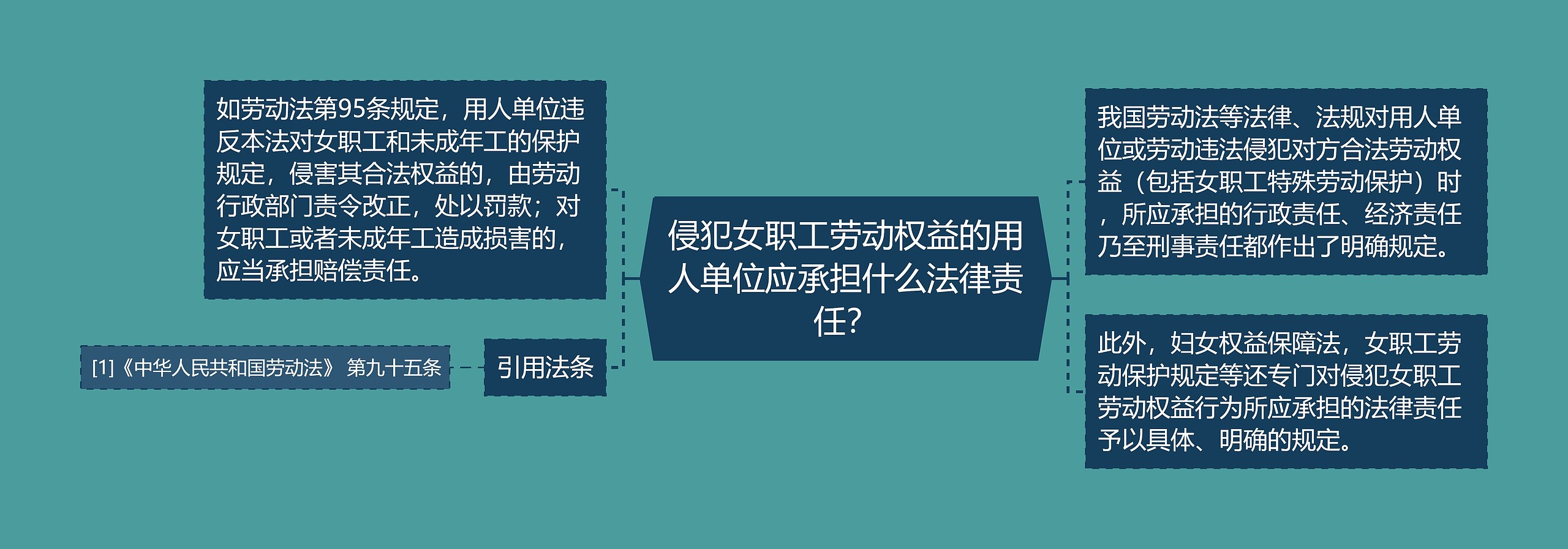 侵犯女职工劳动权益的用人单位应承担什么法律责任？