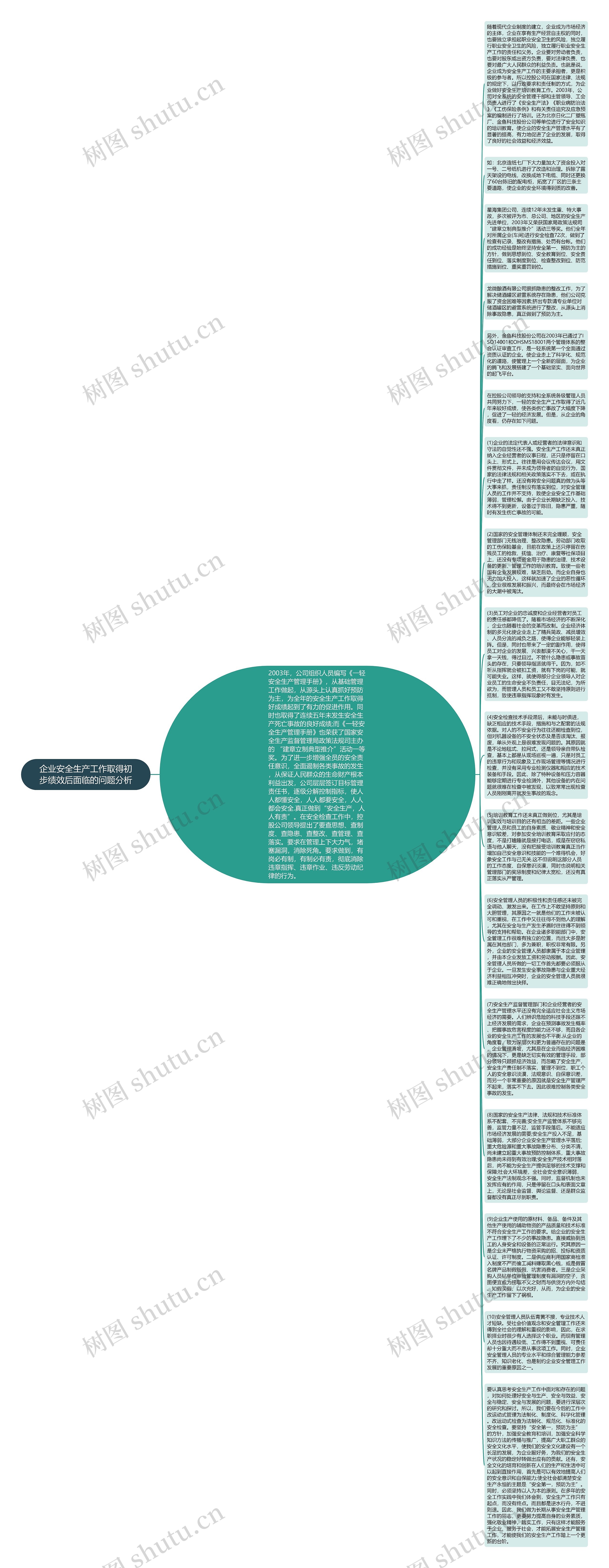 企业安全生产工作取得初步绩效后面临的问题分析思维导图