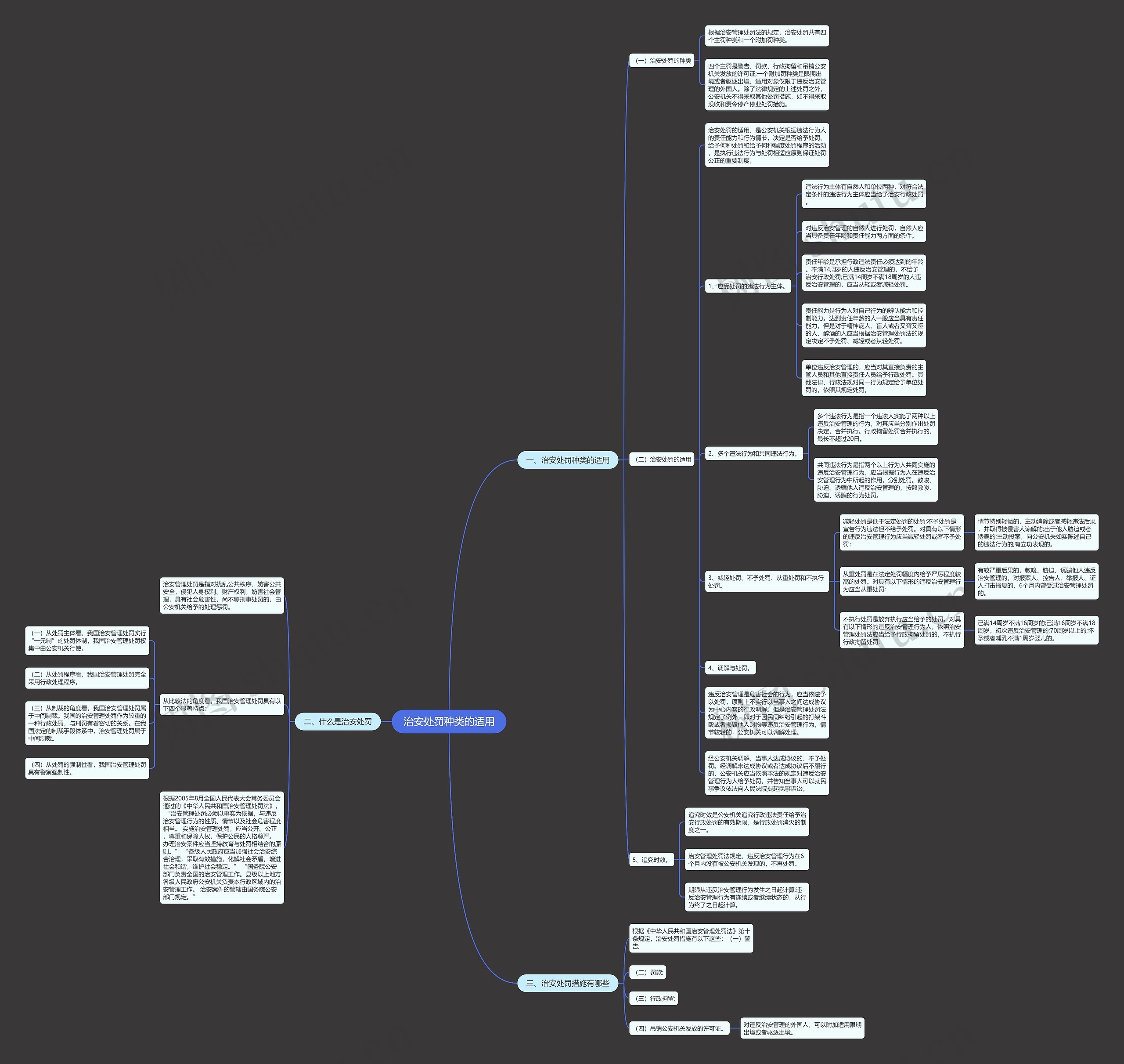 治安处罚种类的适用思维导图
