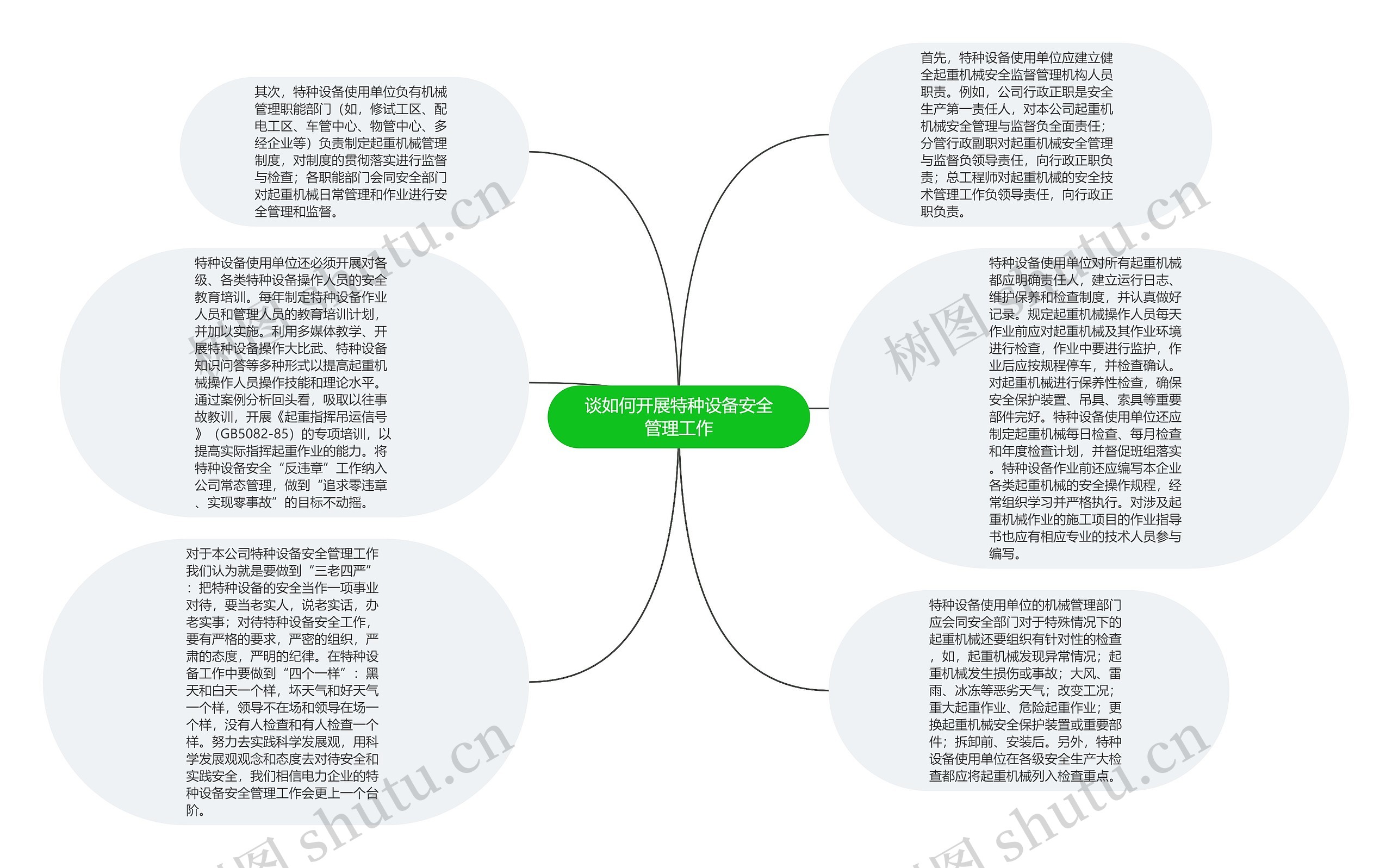 谈如何开展特种设备安全管理工作