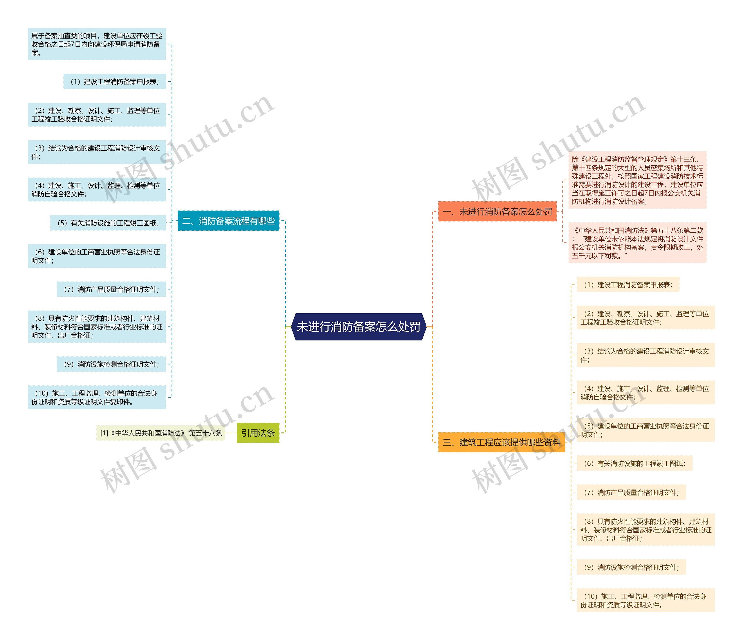 未进行消防备案怎么处罚 未进行消防备案怎么处罚