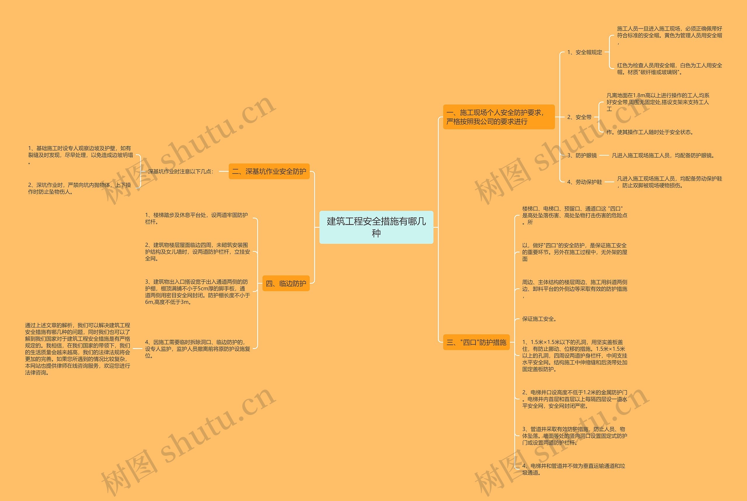 建筑工程安全措施有哪几种 建筑工程安全措施有哪几种