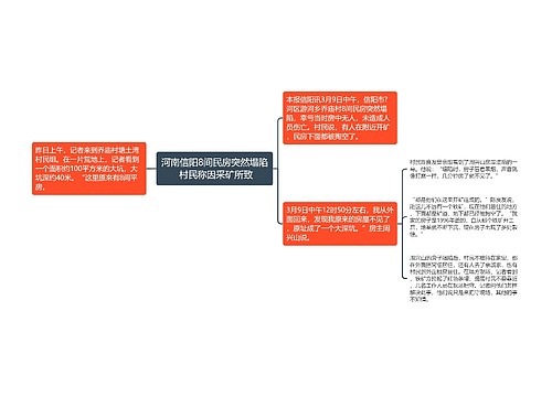 河南信阳8间民房突然塌陷 村民称因采矿所致