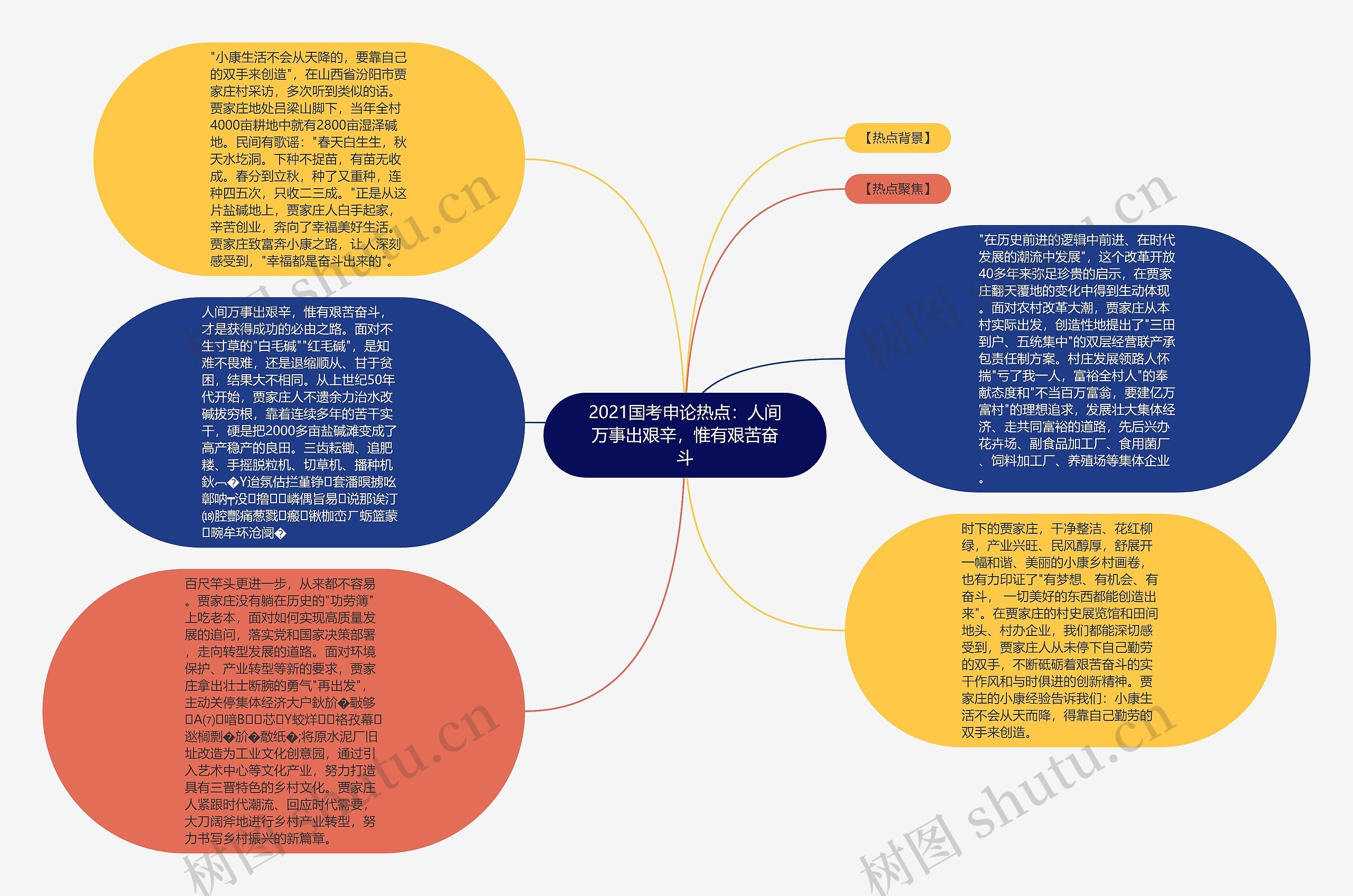 2021国考申论热点：人间万事出艰辛，惟有艰苦奋斗