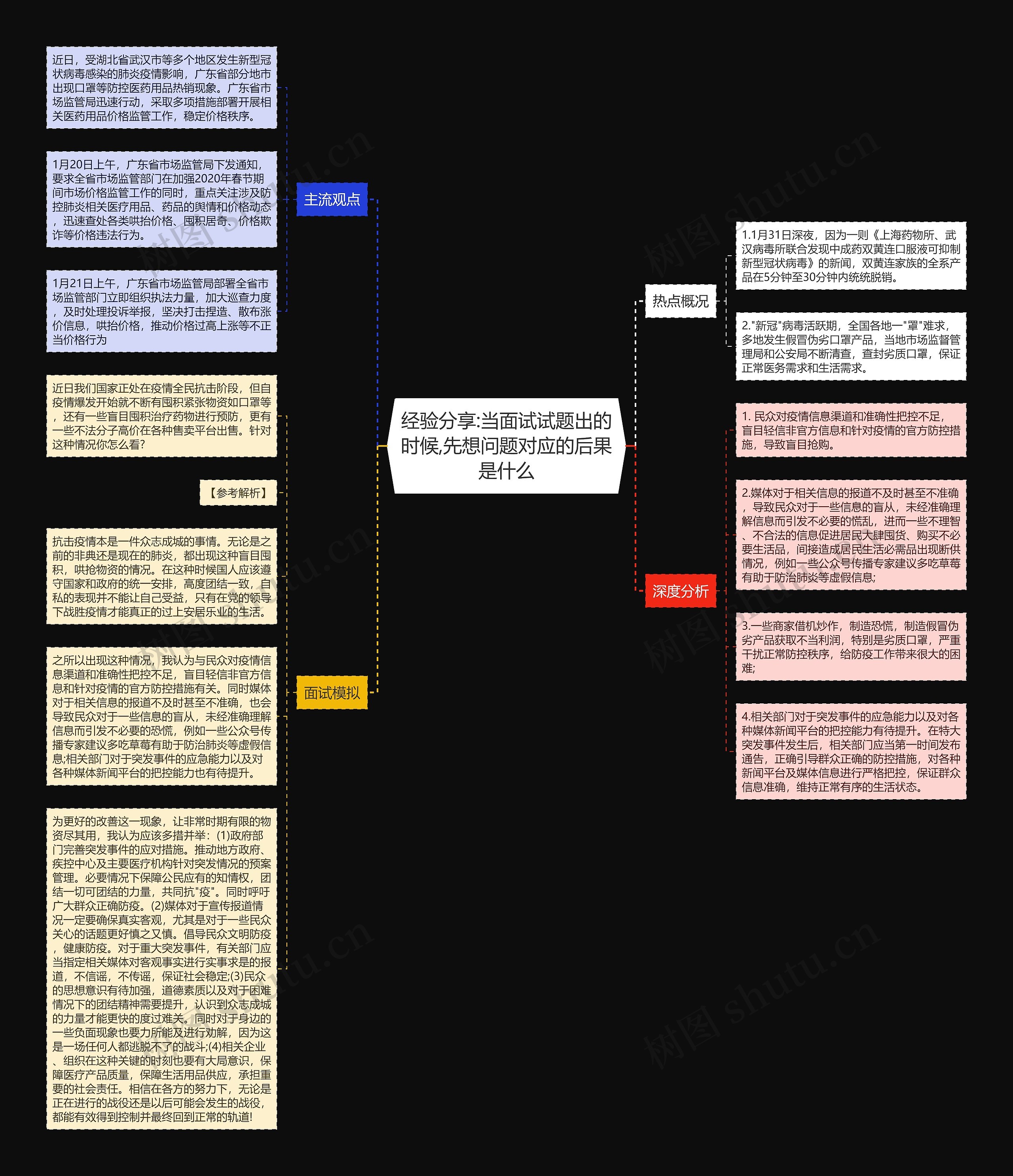 经验分享:当面试试题出的时候,先想问题对应的后果是什么