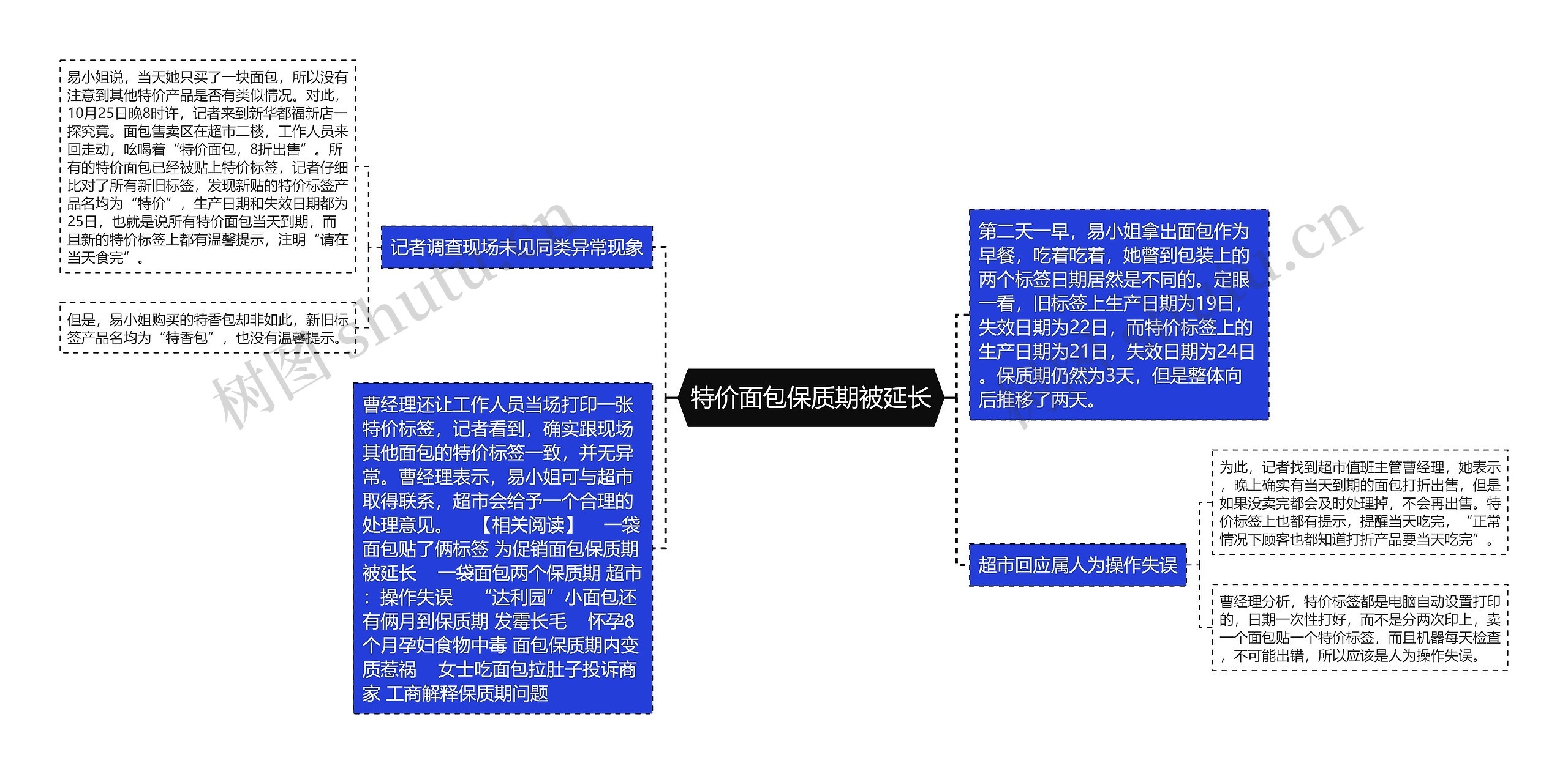 特价面包保质期被延长