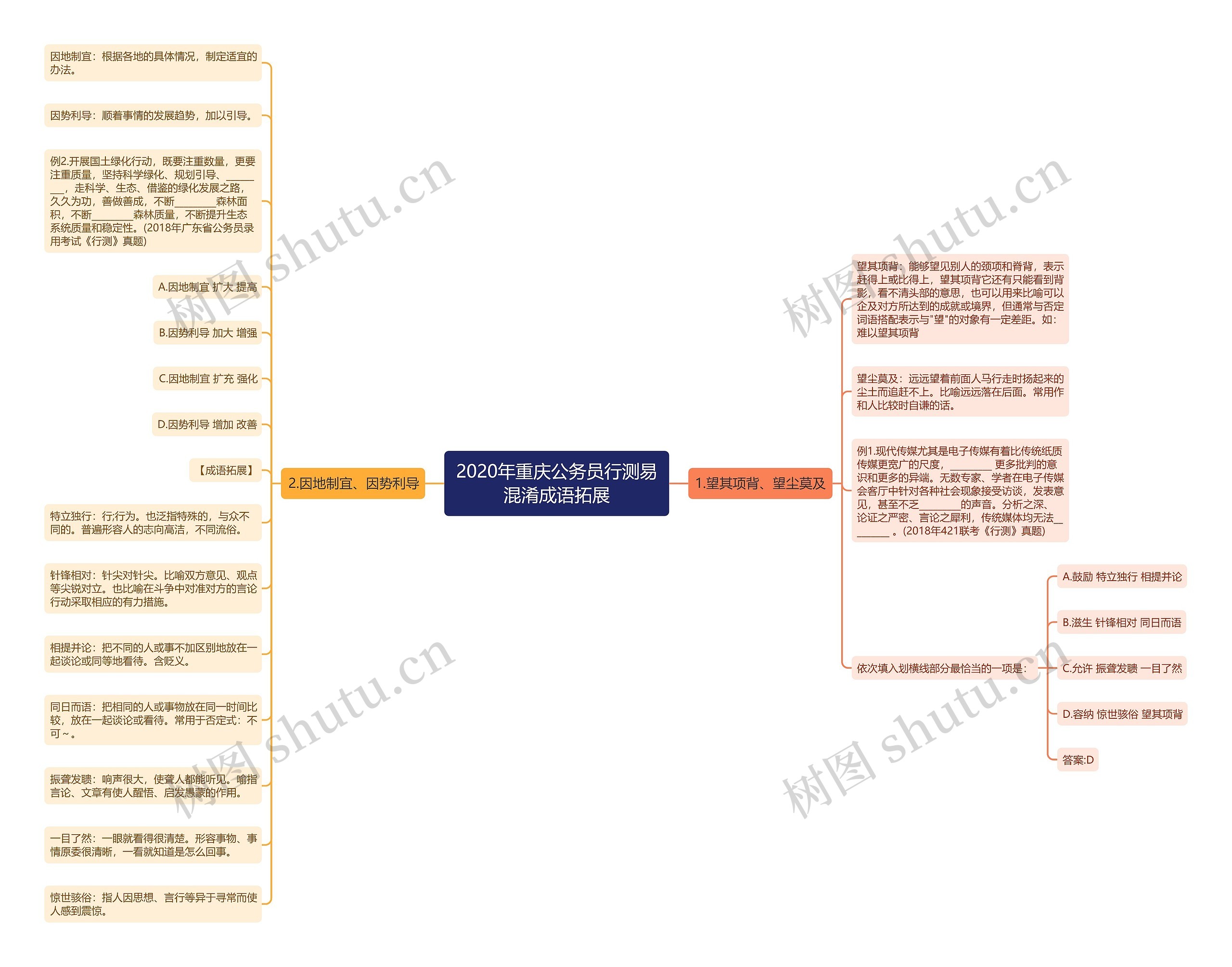2020年重庆公务员行测易混淆成语拓展思维导图