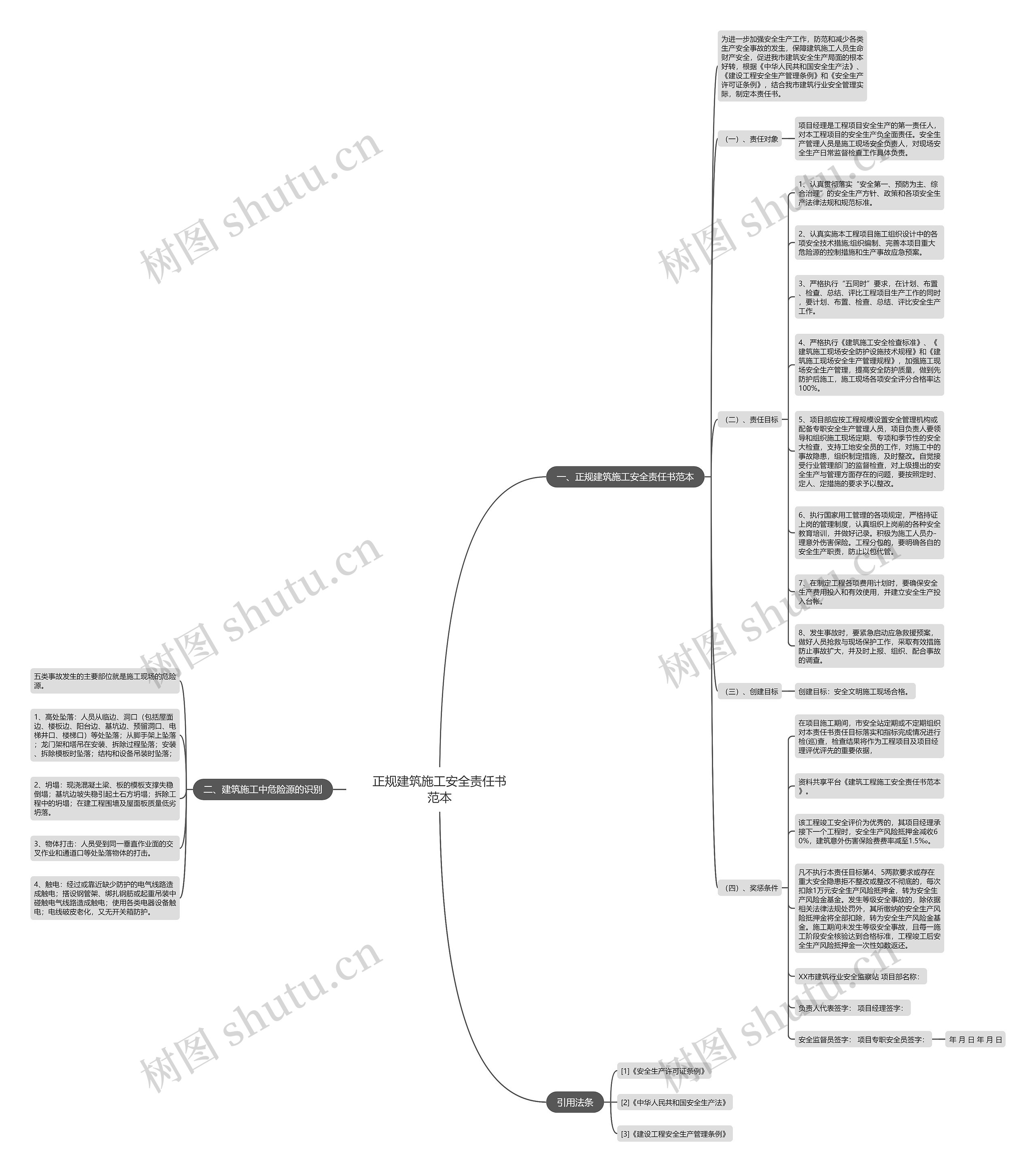 正规建筑施工安全责任书范本思维导图