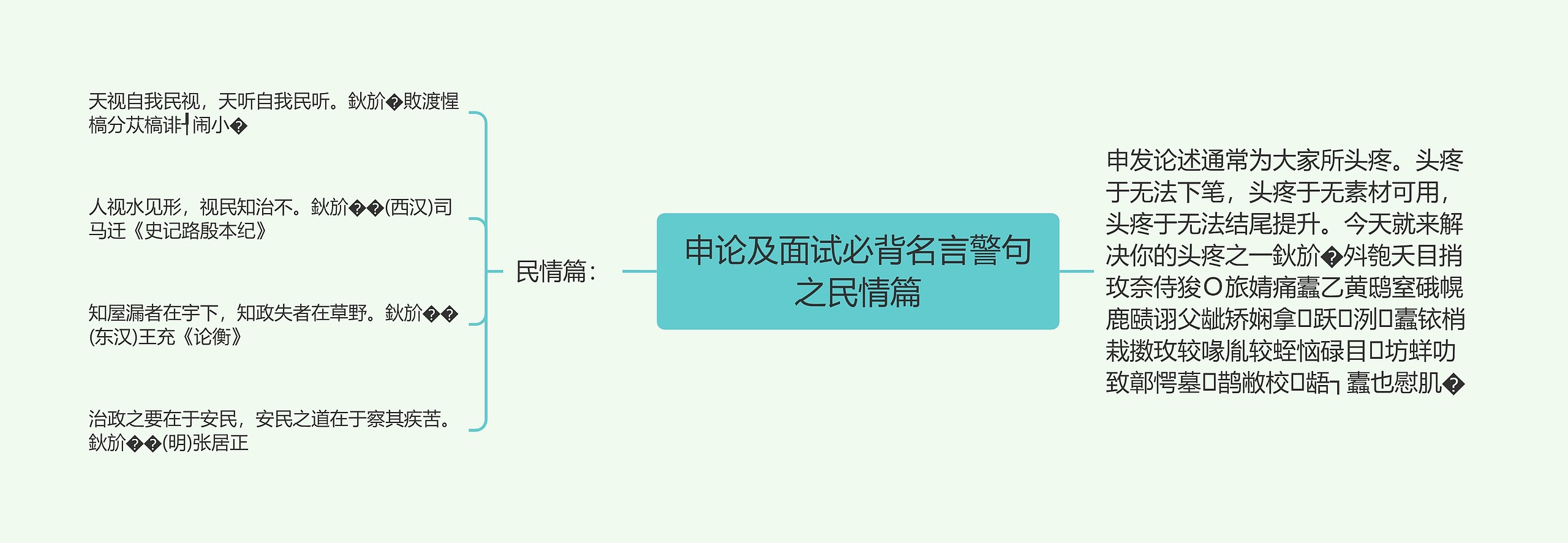 申论及面试必背名言警句之民情篇思维导图