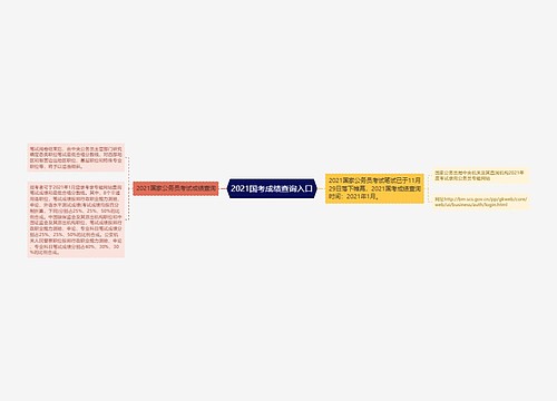 2021国考成绩查询入口