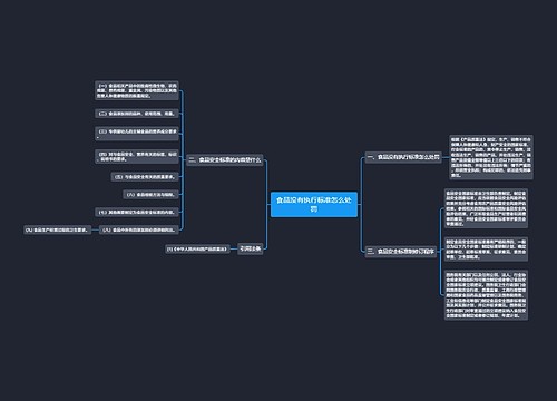 食品没有执行标准怎么处罚