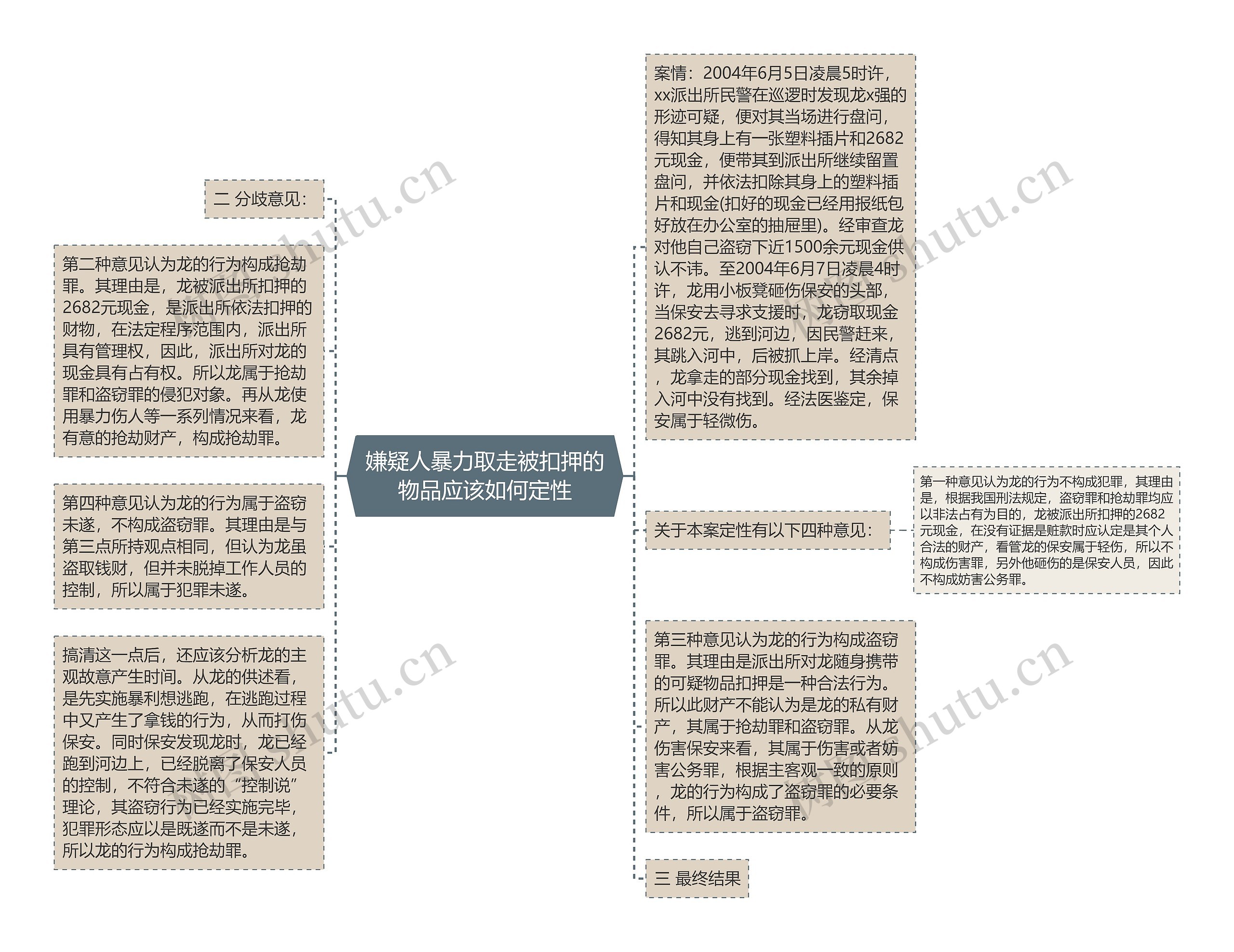 嫌疑人暴力取走被扣押的物品应该如何定性思维导图