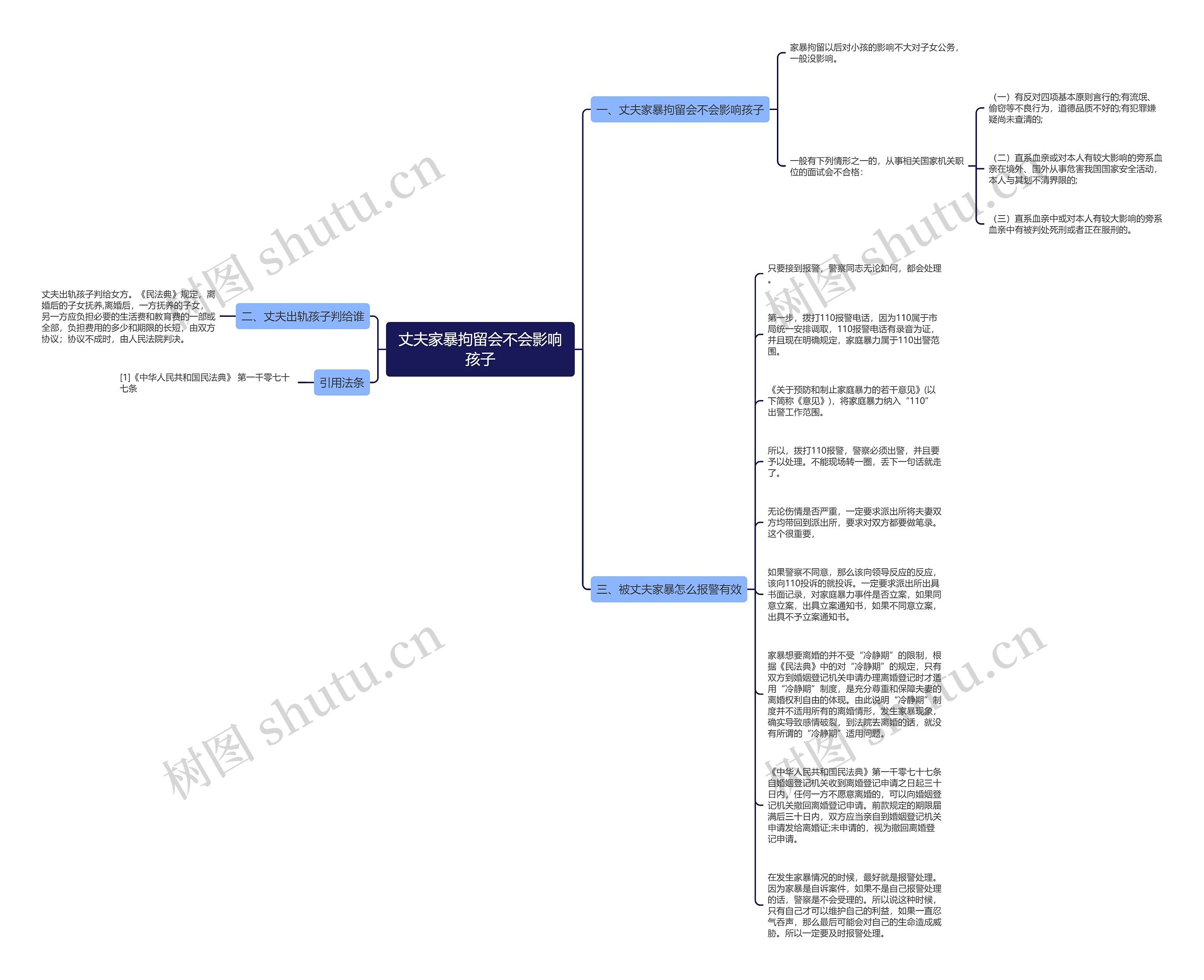 丈夫家暴拘留会不会影响孩子思维导图