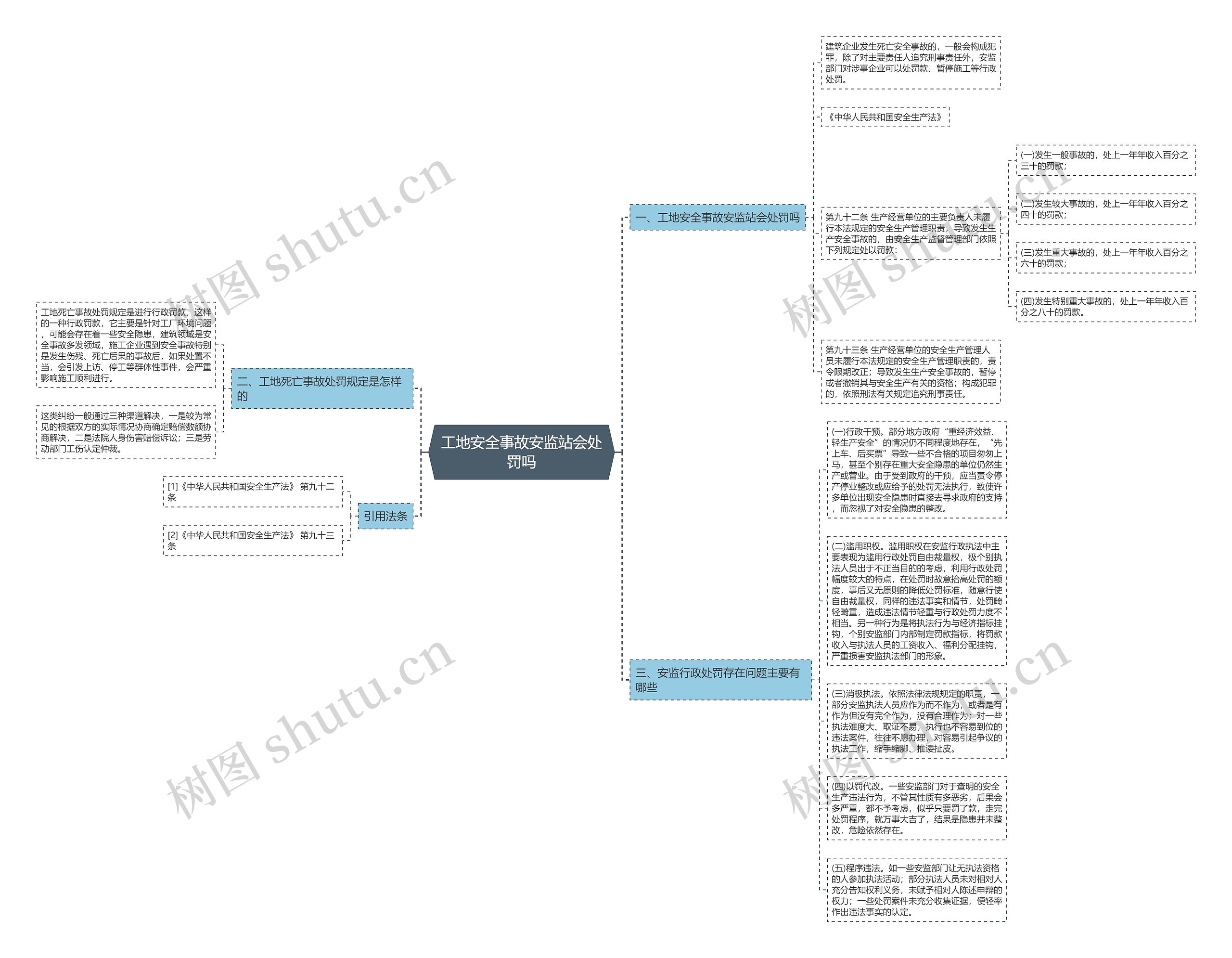 工地安全事故安监站会处罚吗思维导图