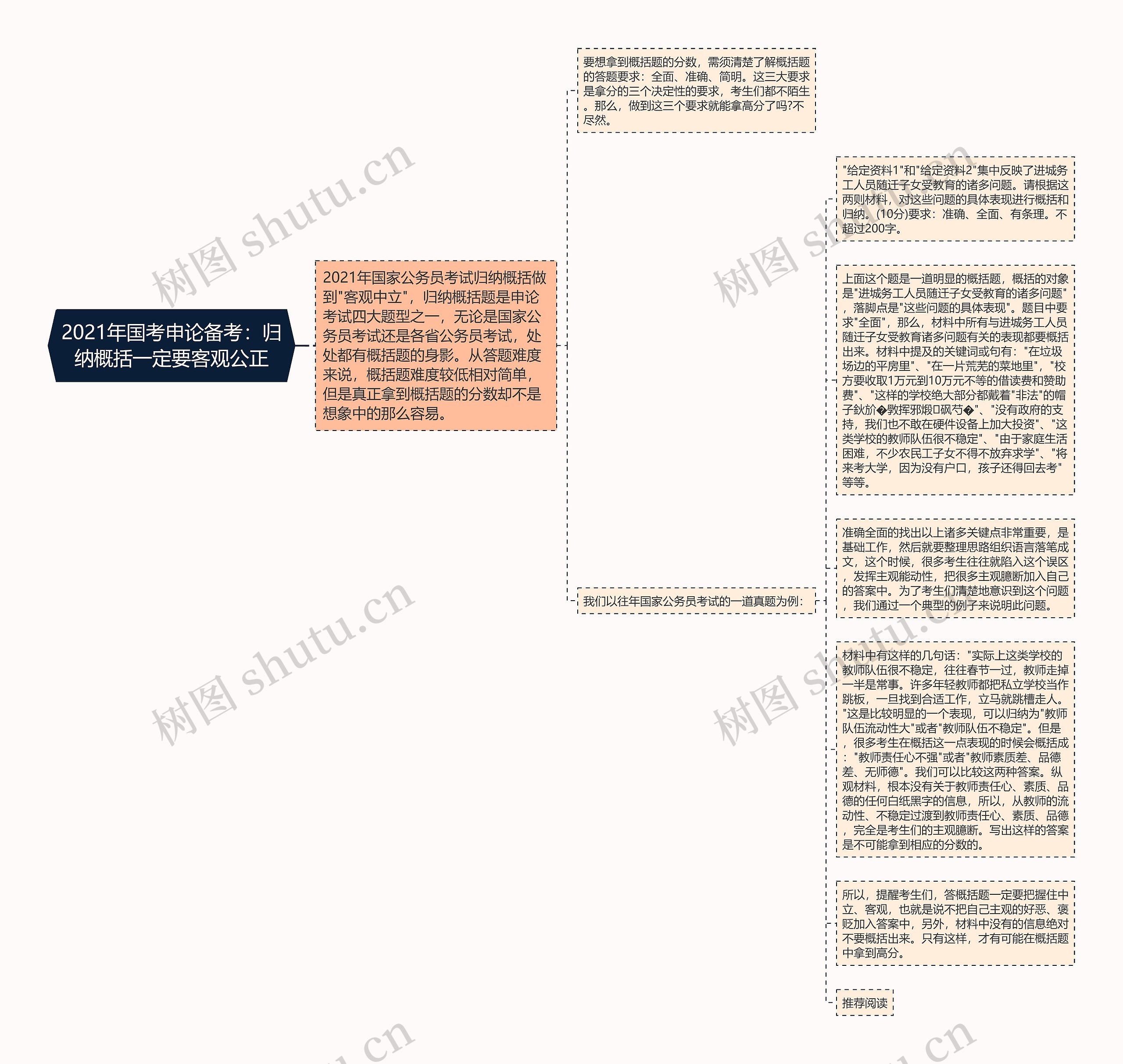 2021年国考申论备考：归纳概括一定要客观公正思维导图