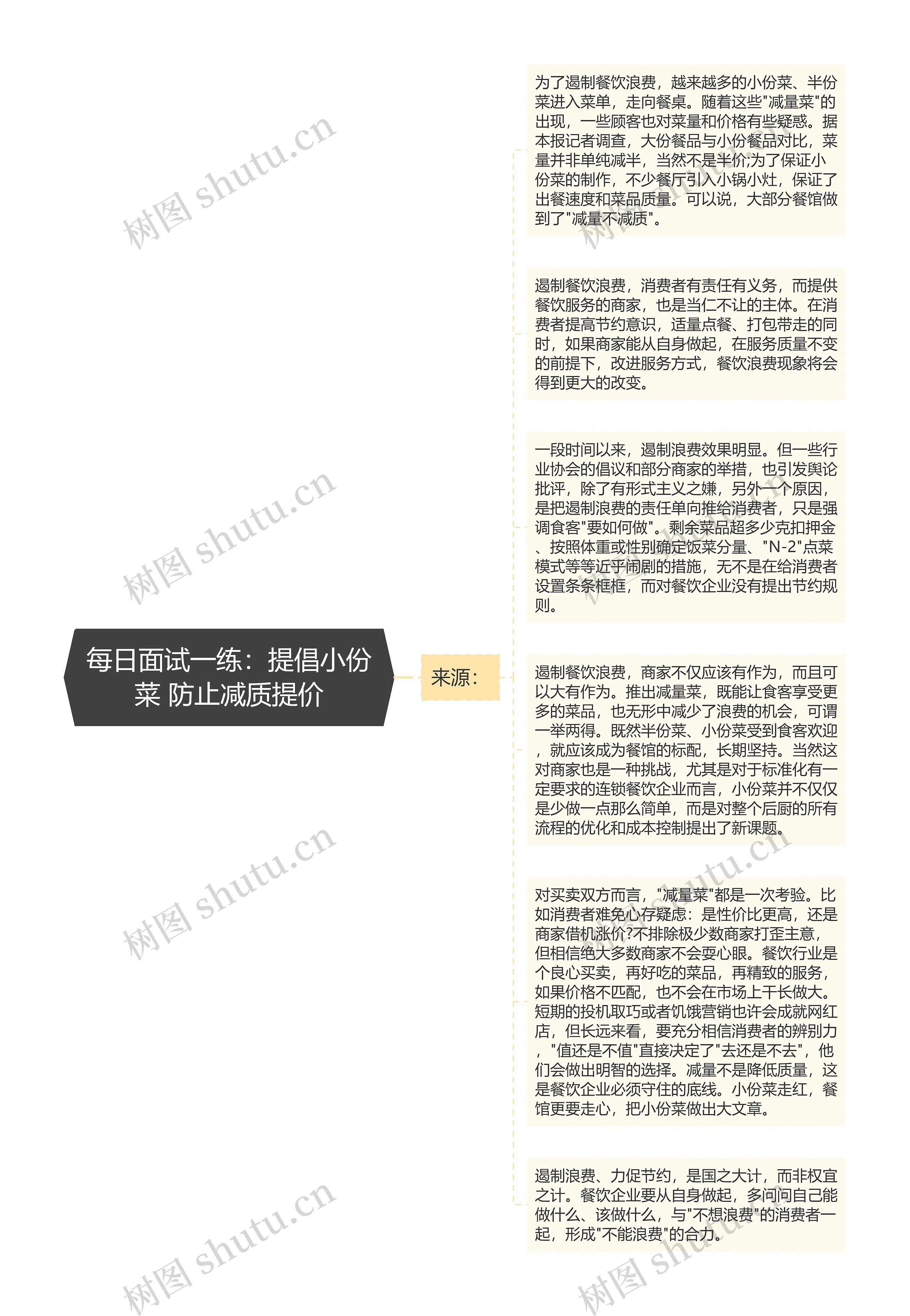 每日面试一练：提倡小份菜 防止减质提价