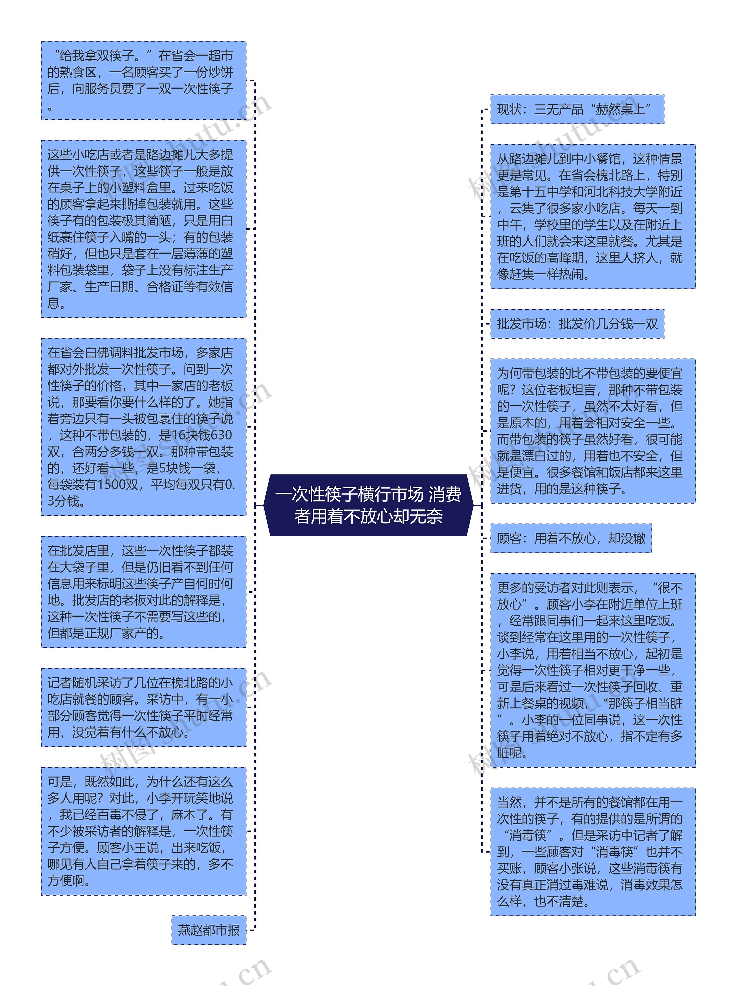 一次性筷子横行市场 消费者用着不放心却无奈思维导图