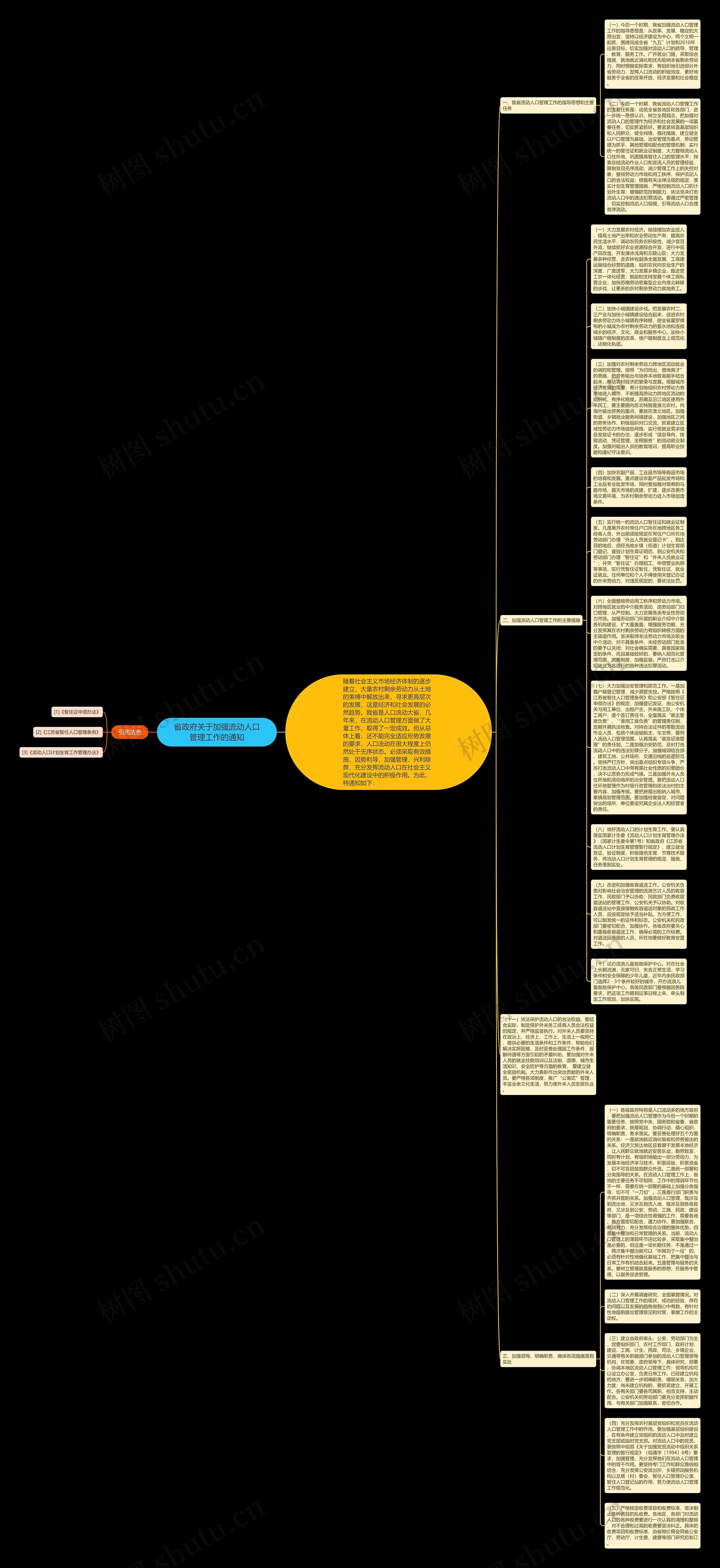 省政府关于加强流动人口管理工作的通知思维导图