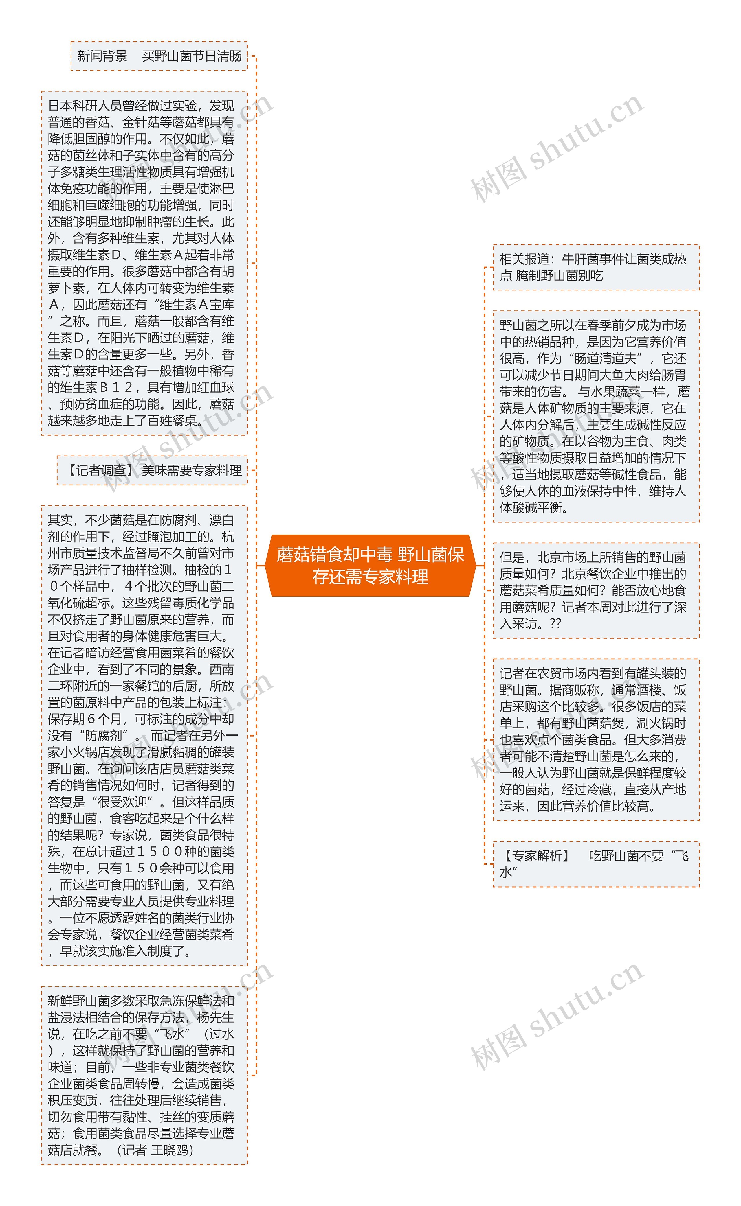 蘑菇错食却中毒 野山菌保存还需专家料理思维导图